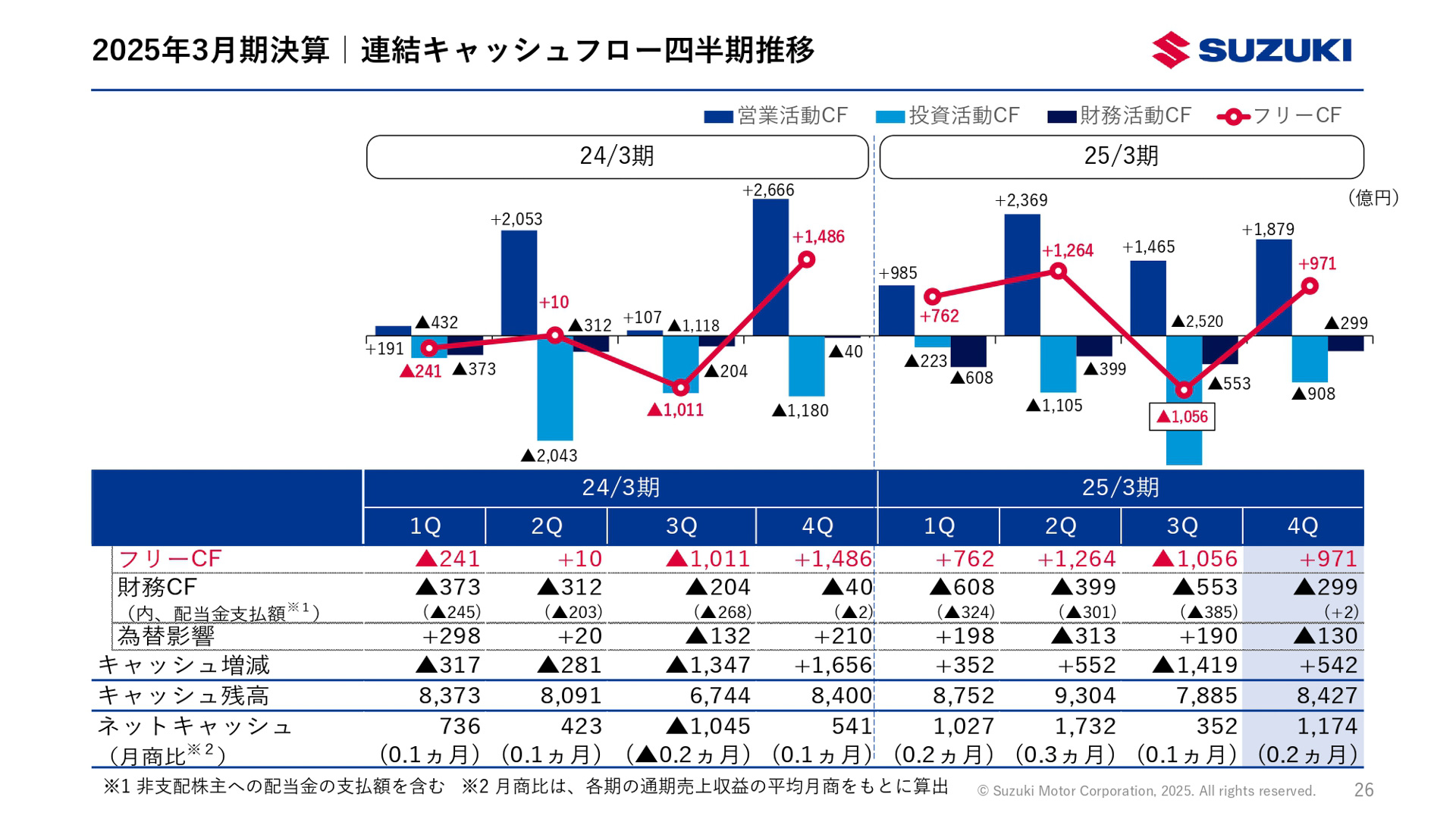 2025年3月期（2024年4月～2025年3月）決算資料