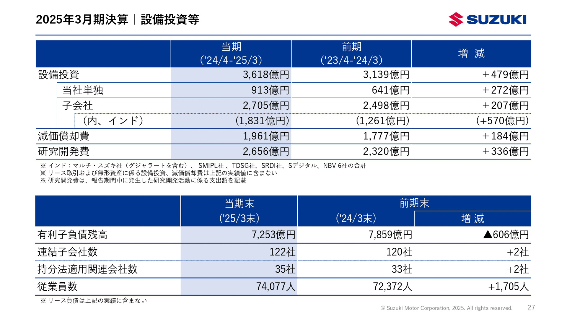 2025年3月期（2024年4月～2025年3月）決算資料
