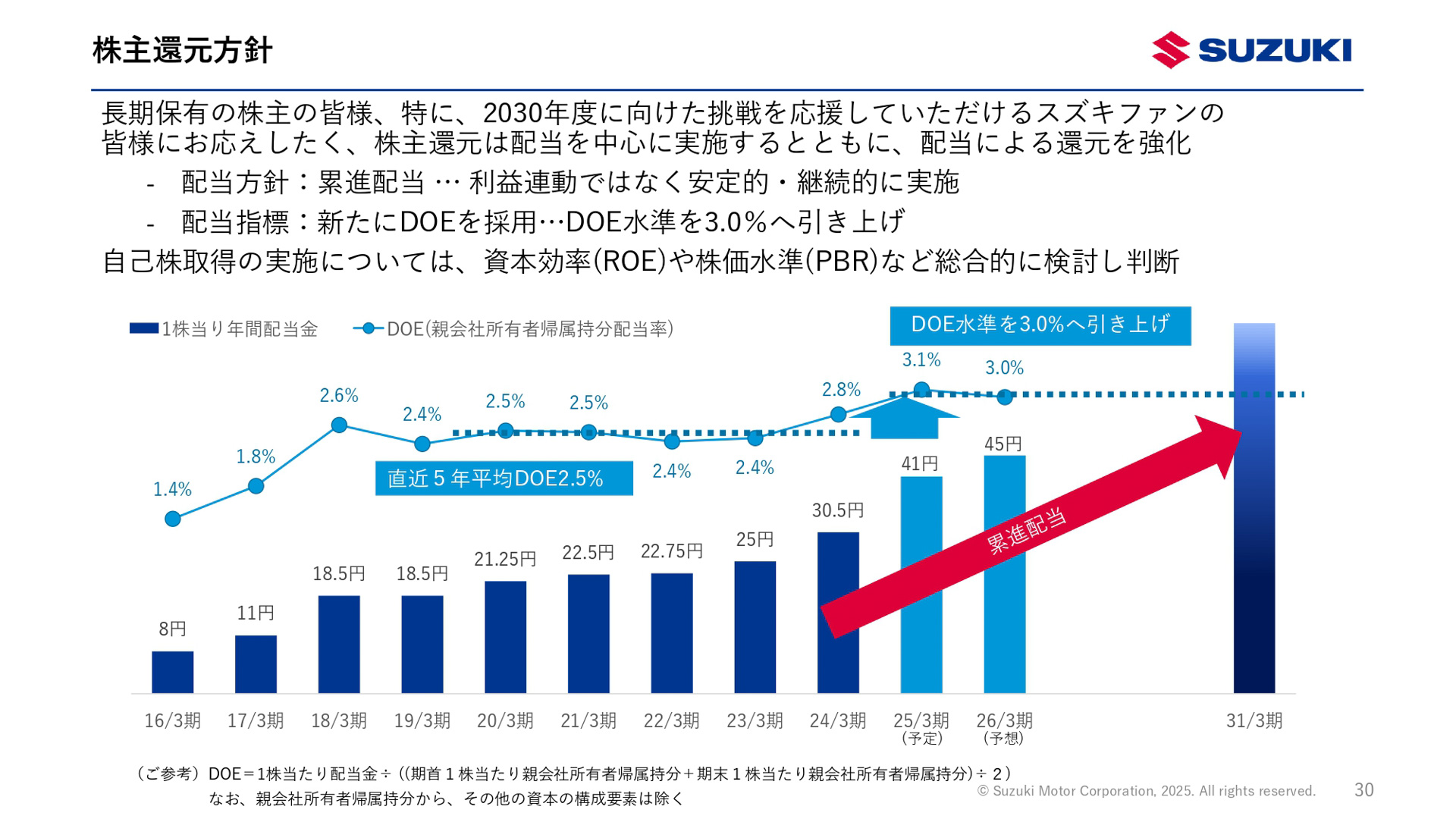 2025年3月期（2024年4月～2025年3月）決算資料