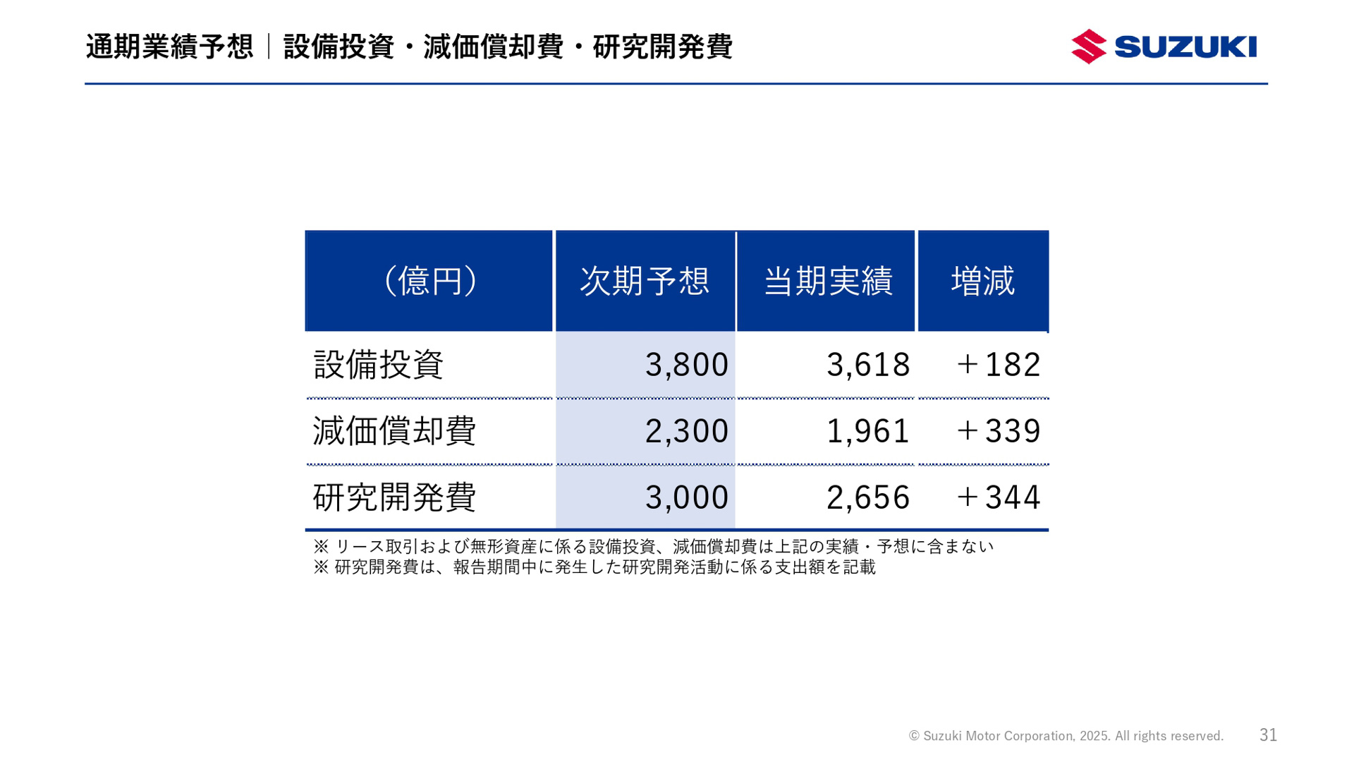 2025年3月期（2024年4月～2025年3月）決算資料