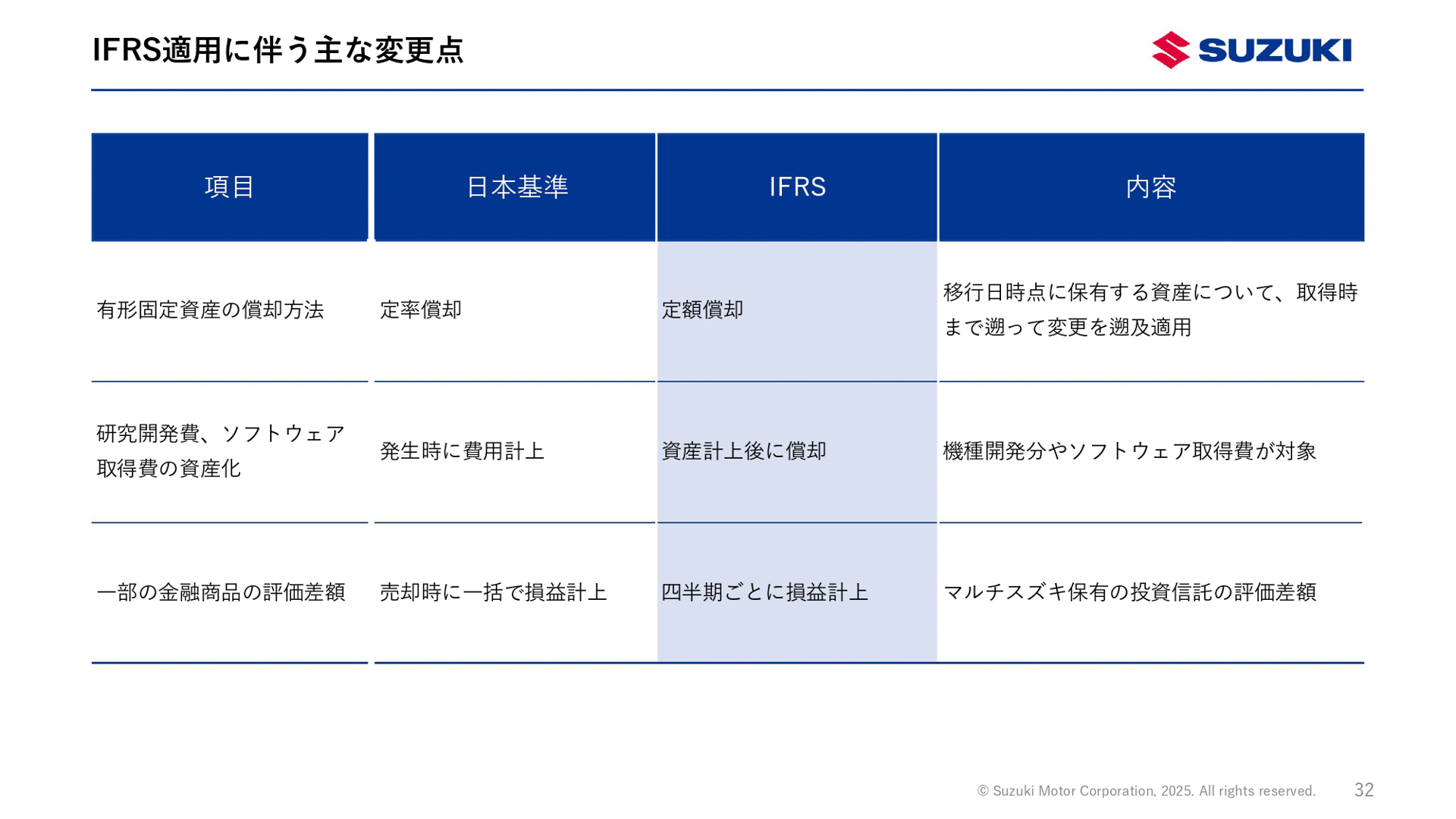 2025年3月期（2024年4月～2025年3月）決算資料