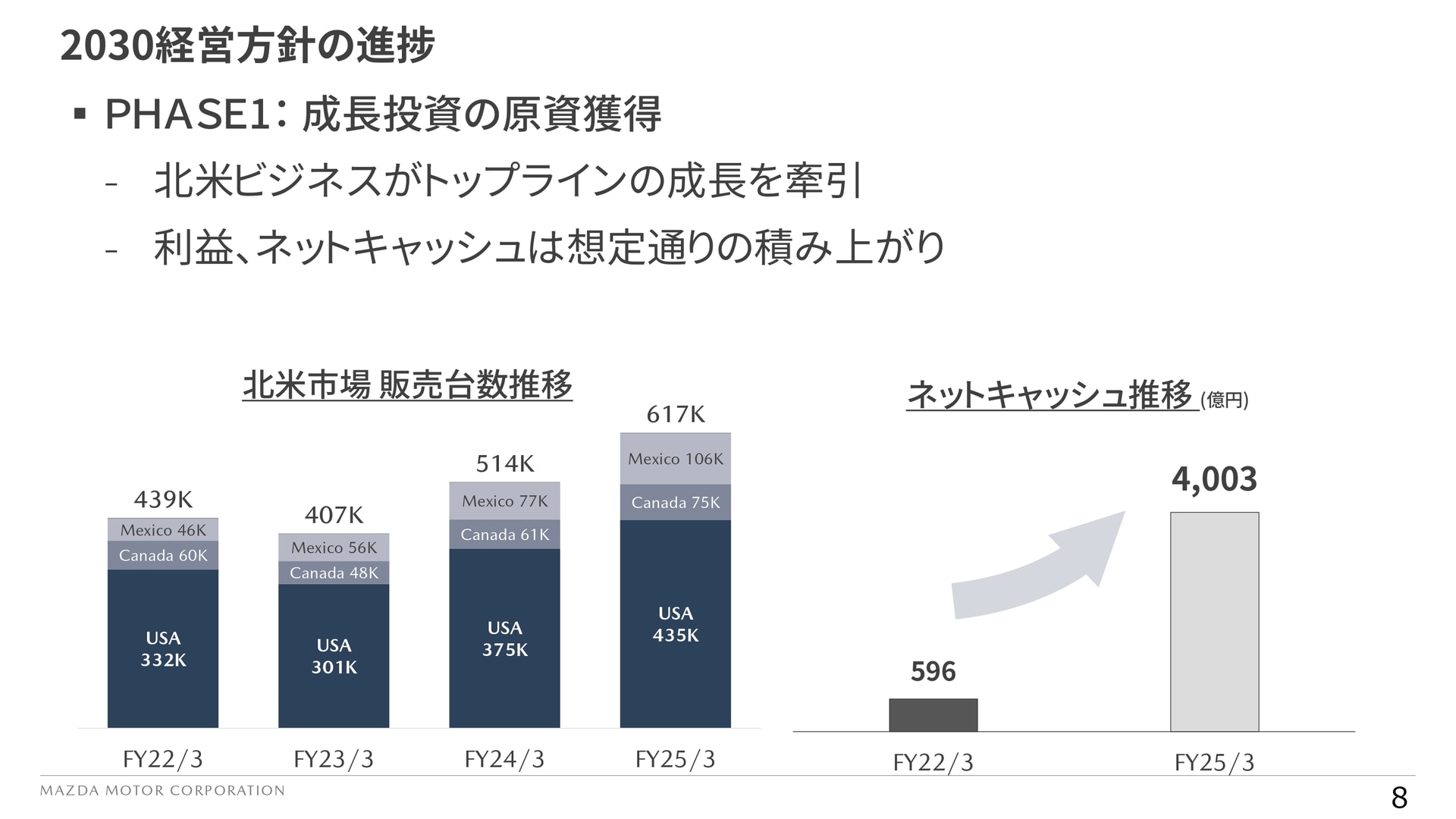 フェーズ1（2022年～2024年）の結果