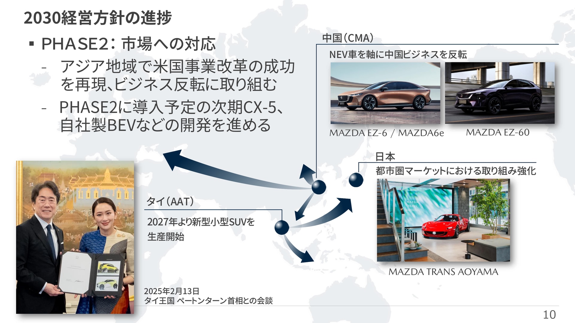 フェーズ2で行なう各市場への対応