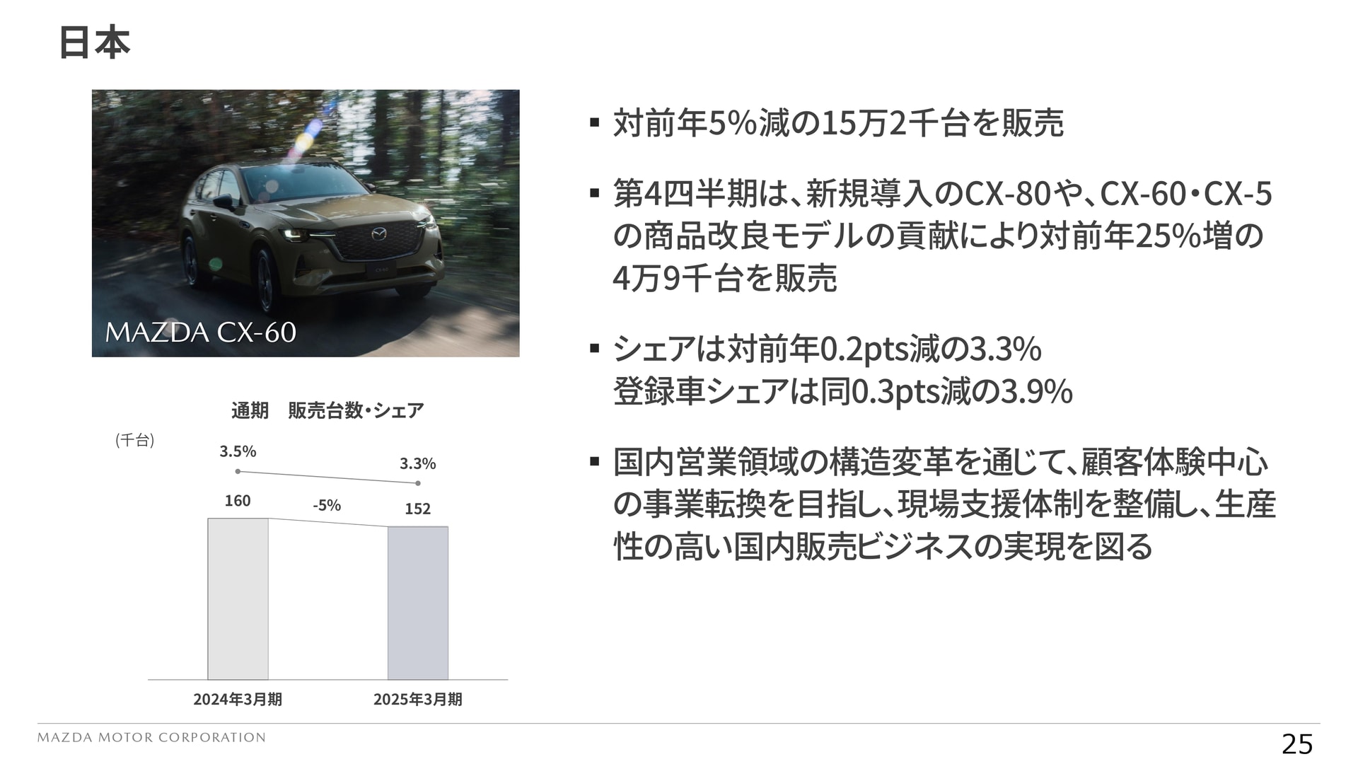 2025年の国内の動向