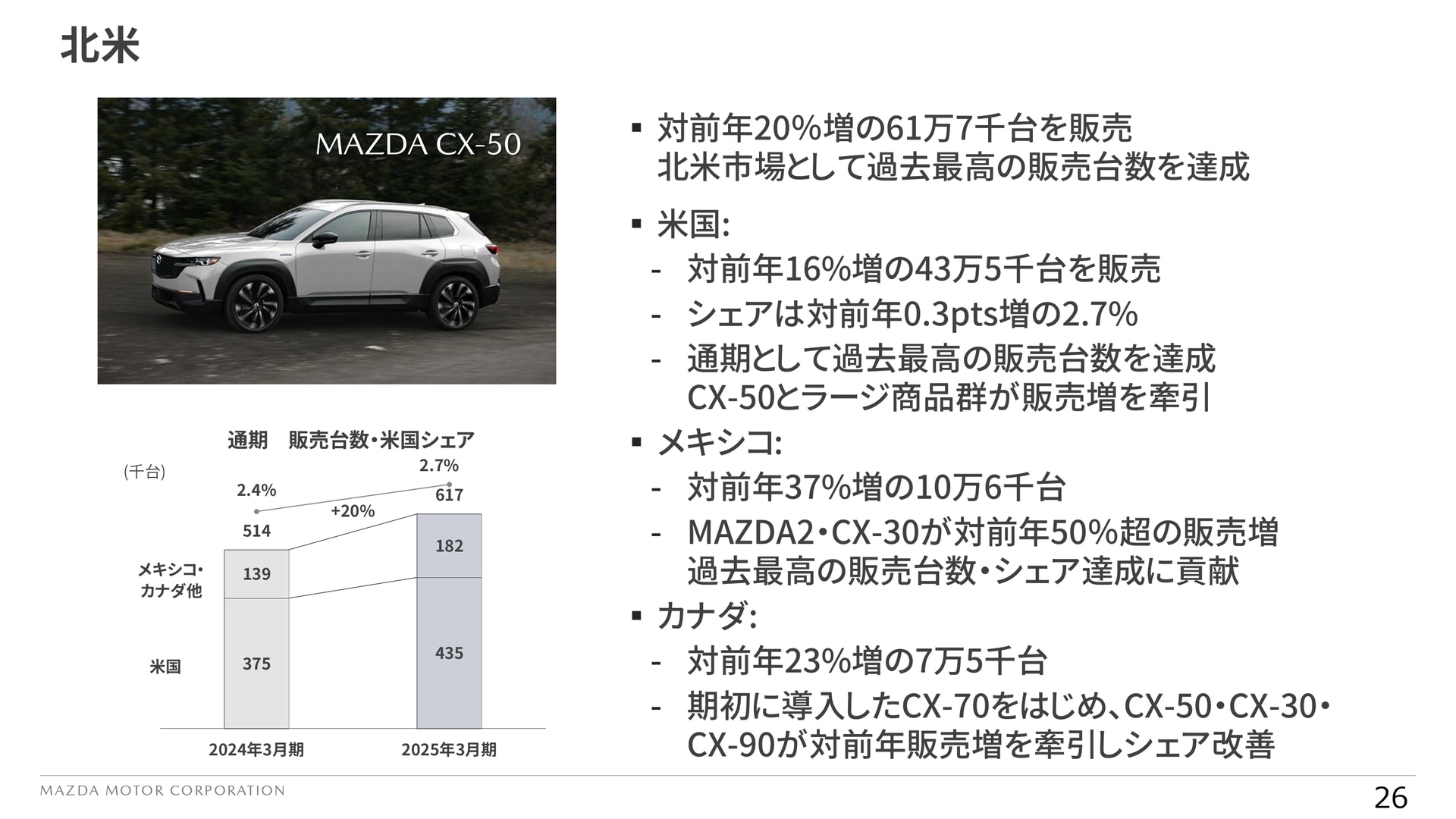 2025年の北米の動向