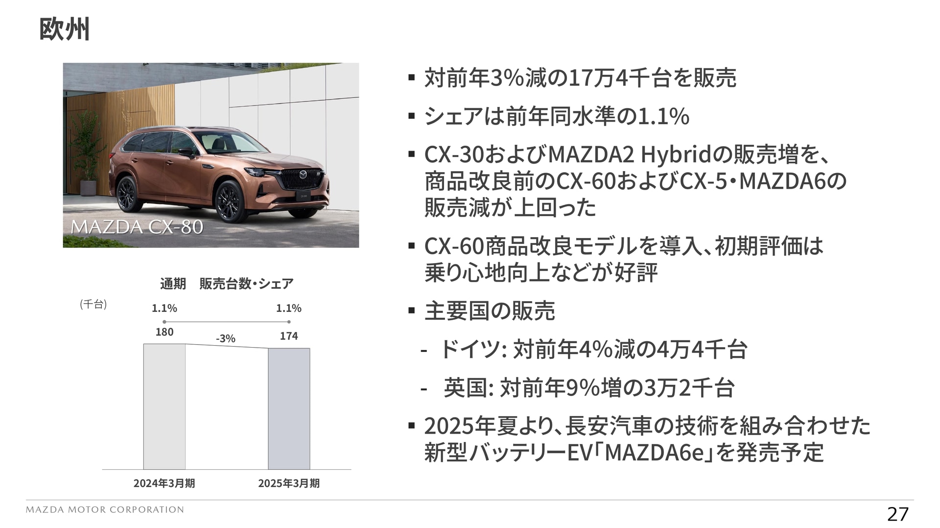 2025年の欧州の動向