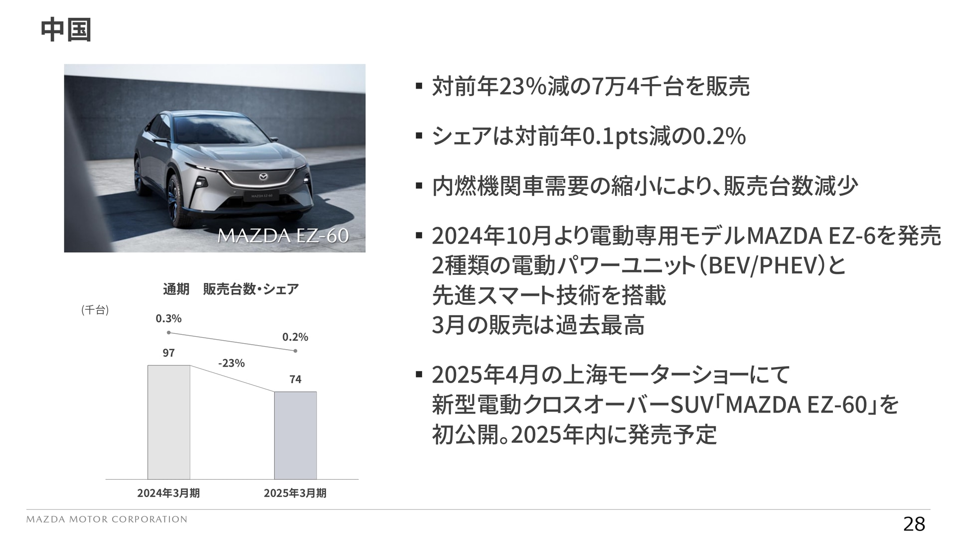2025年の中国の動向