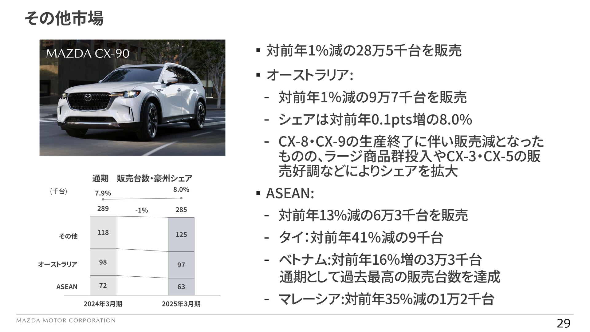 2025年のその他エリアの動向