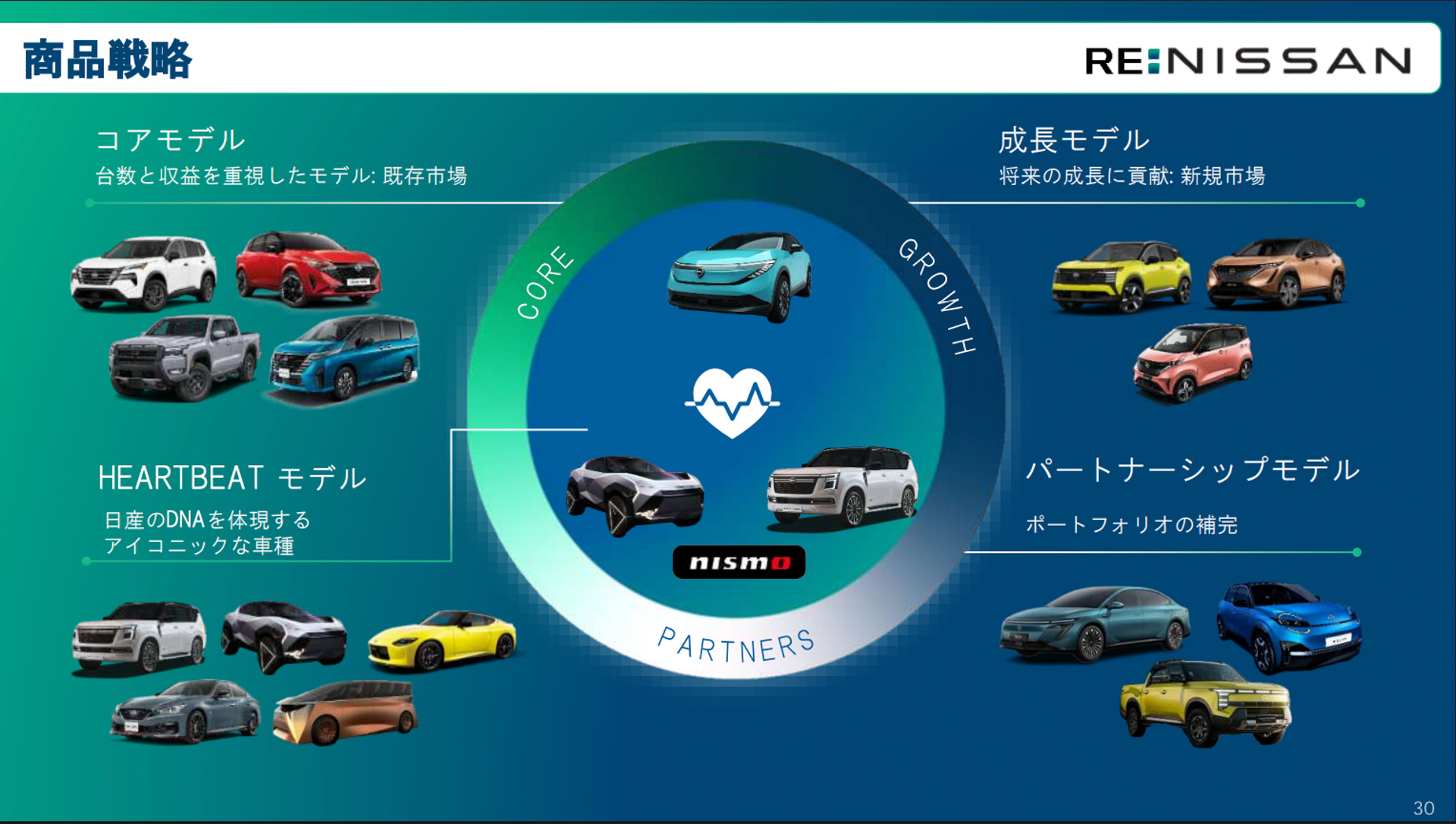 商品戦略でスカイラインは「ハートビートモデル」と位置付けられる