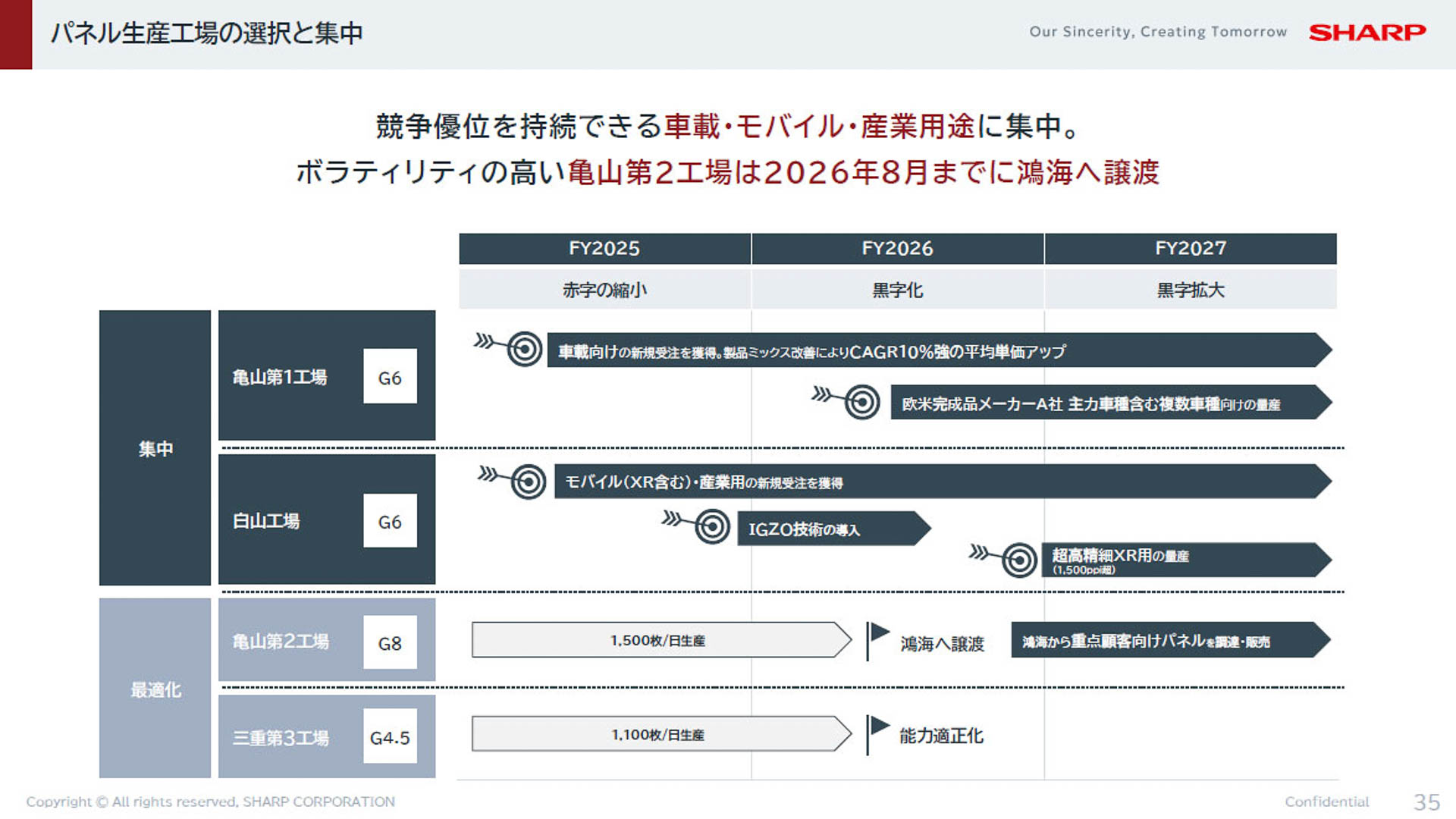 パネル生産工場の選択と集中