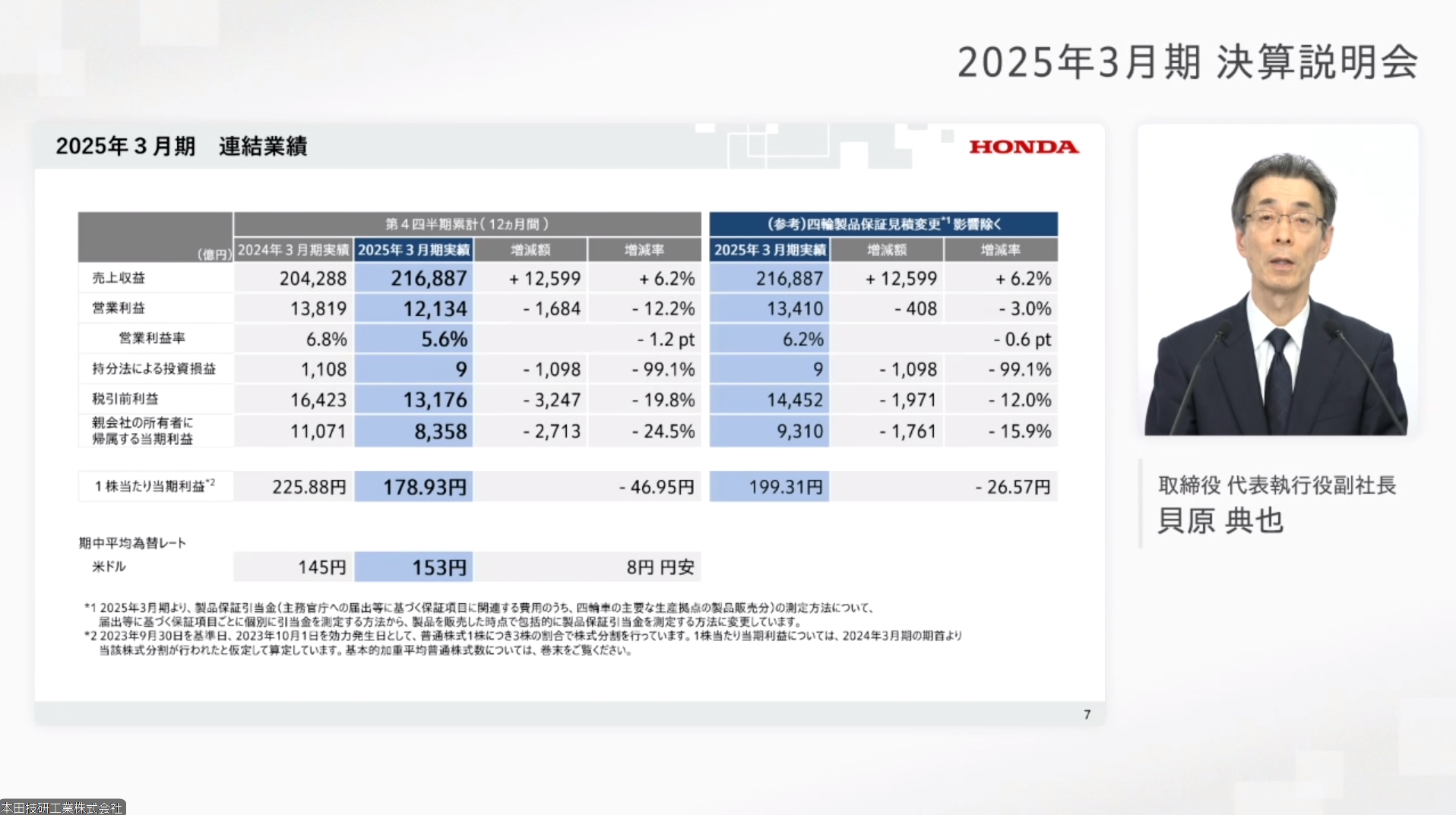 ホンダの2025年度3月期の通期決算