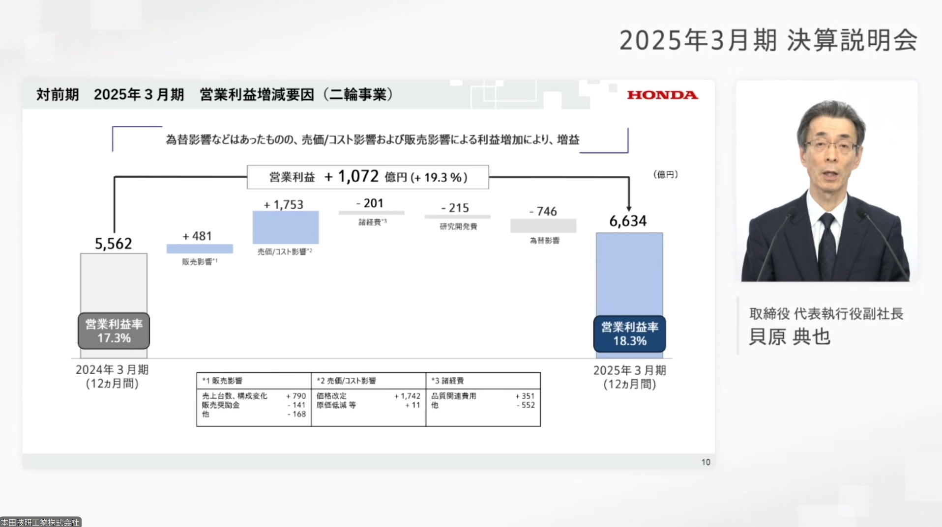 2輪事業における営業利益の増減要因