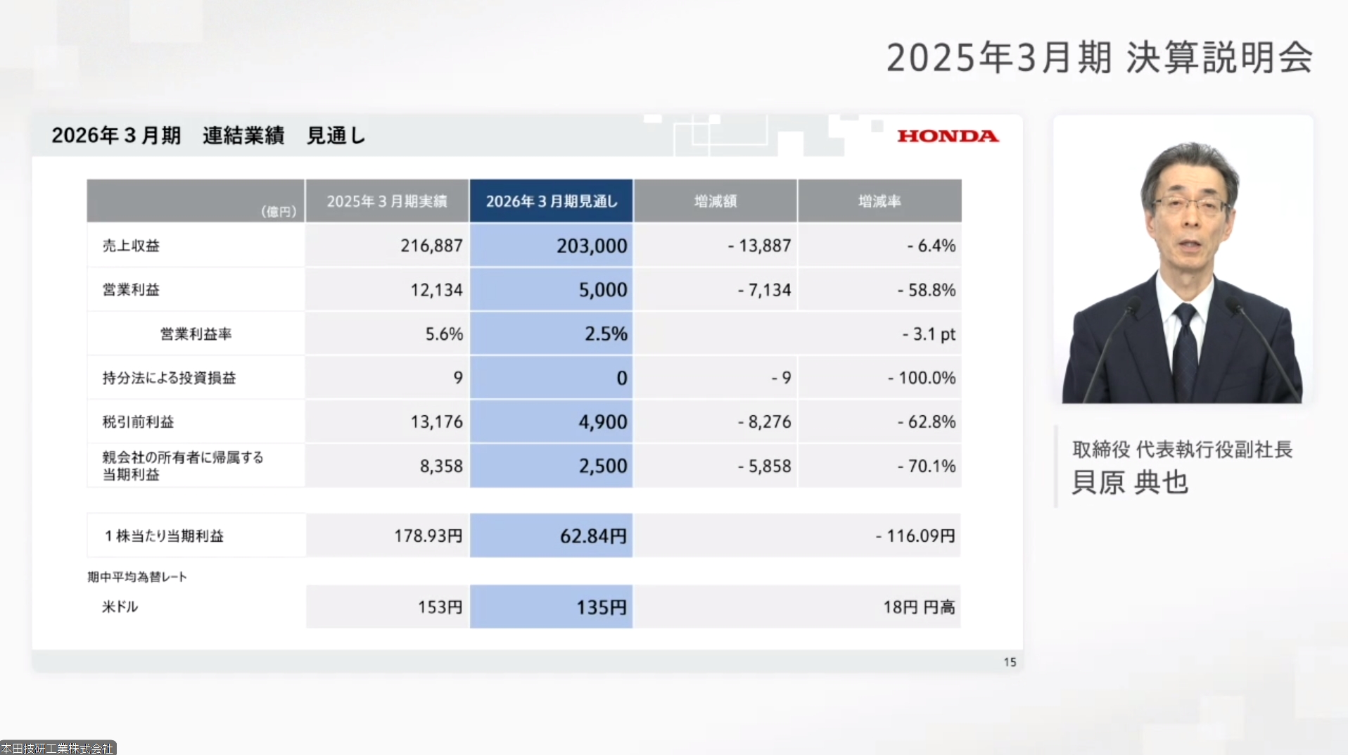 2026年3月期の通期見通しは売上収益20兆3000億円、営業利益5000億円、親会社の所有者に帰属する当期利益2500億円と発表