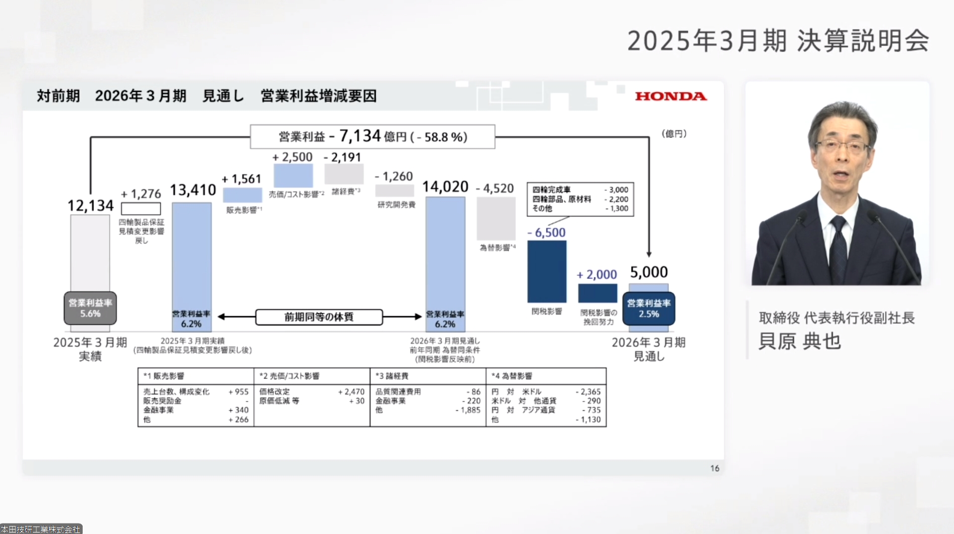 2026年3月期 通期見通しにおける営業利益の増減要因
