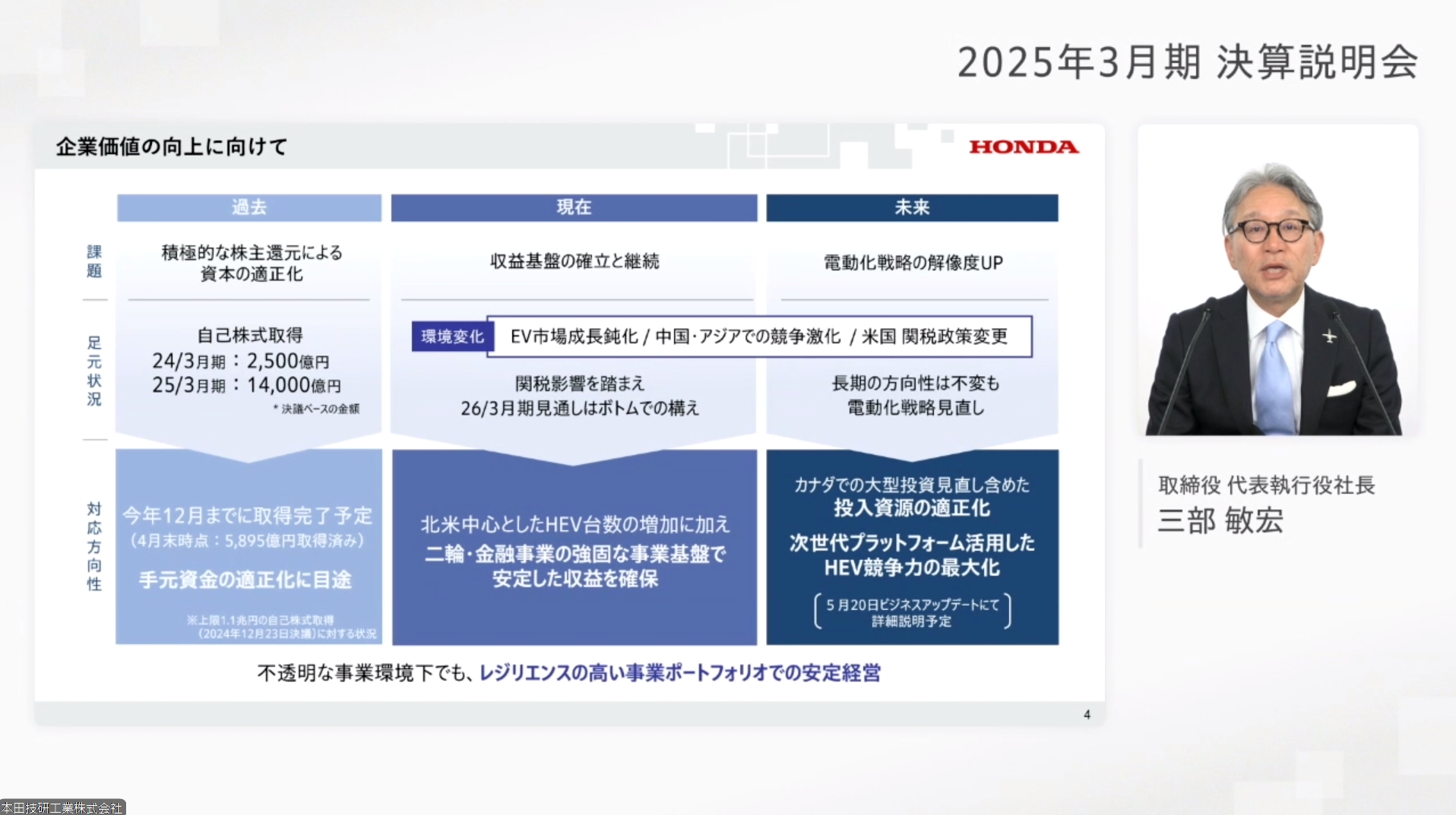 ホンダの企業価値向上に向けた施策