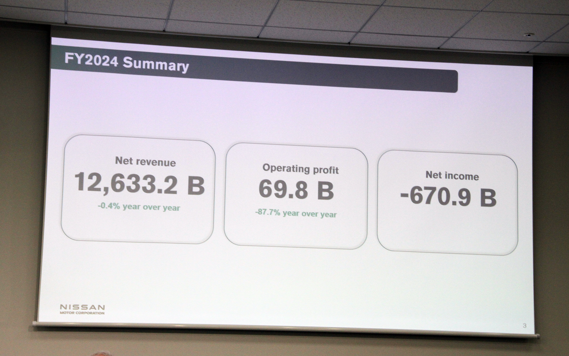 2024年度の財務実績。連結売上高は12兆6332億円、連結営業利益は698億円、当期純利益は-6709億円