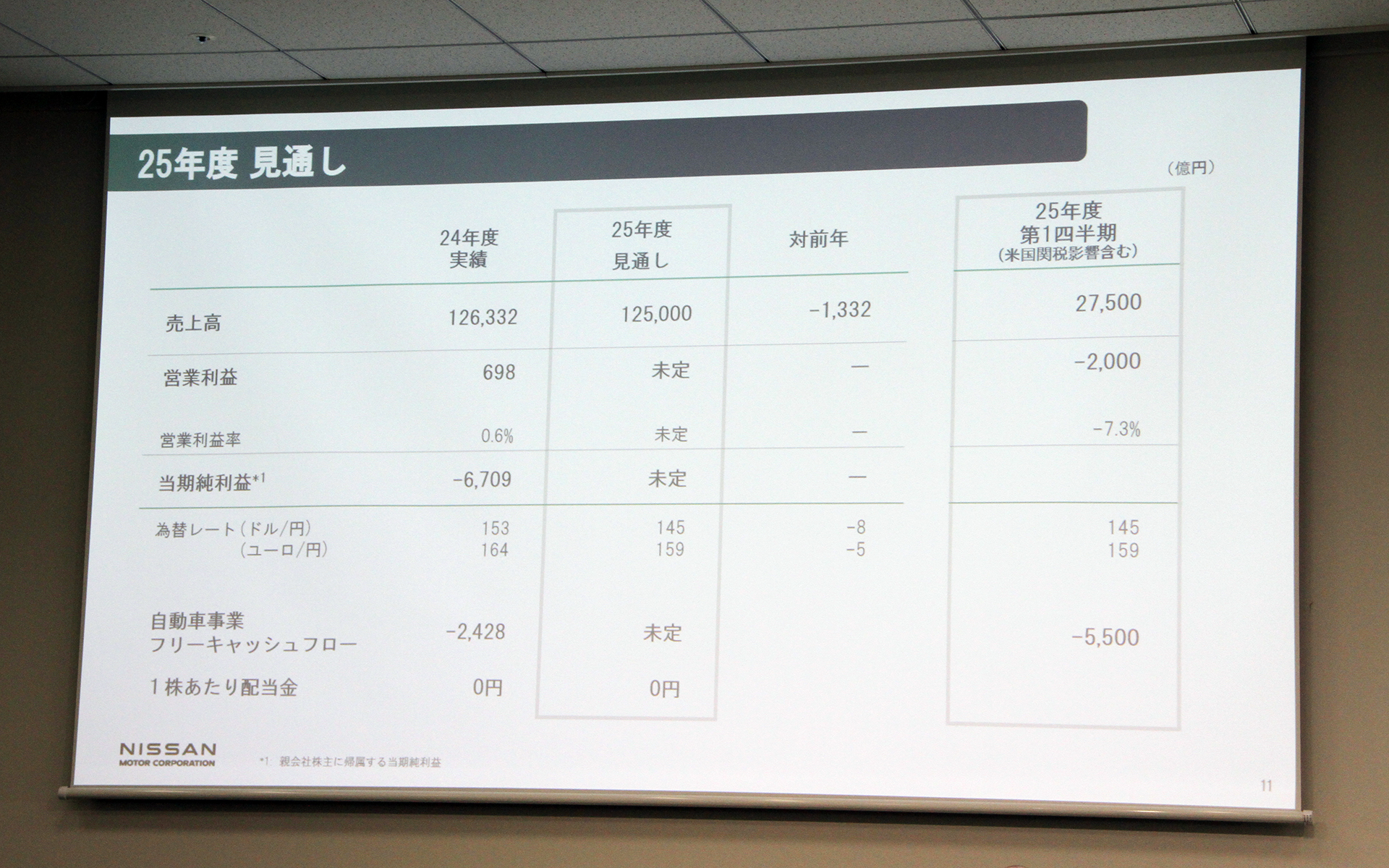 2025年度の見通しについて