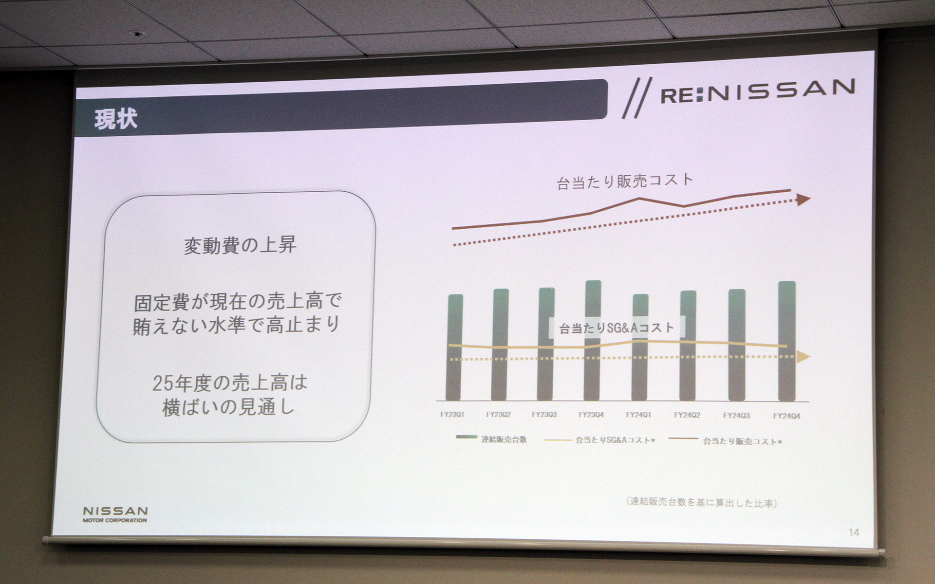 2025年度の売上高は横ばいの見通し