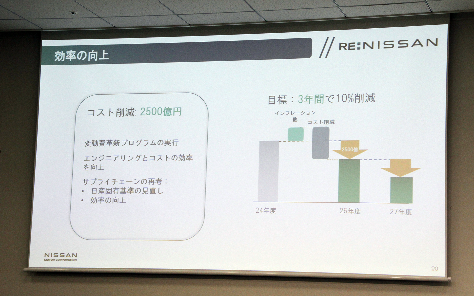 2026年度までに変動費を2500億円、固定費を2500億円削減する目標