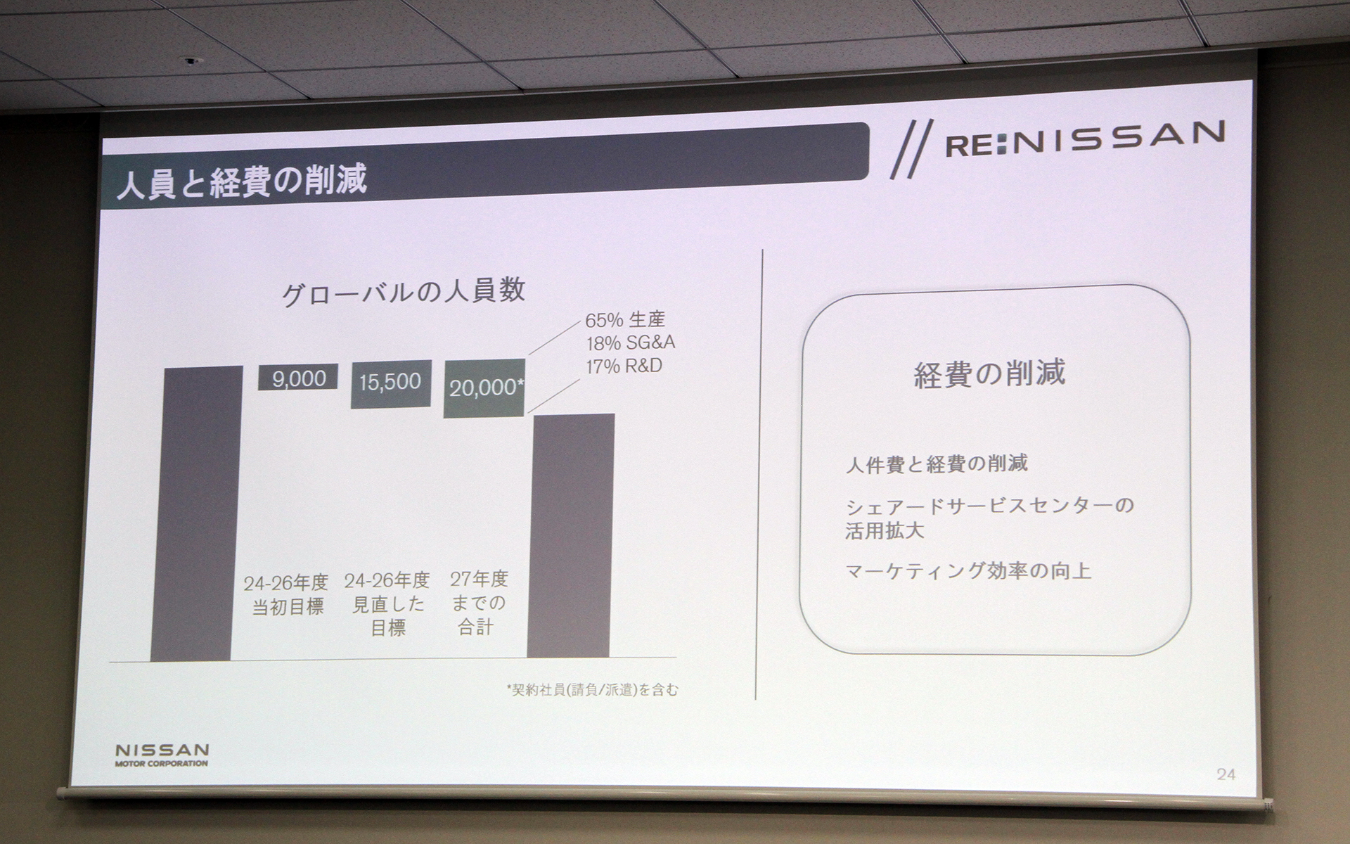 2027年度までにグローバルで2万人を削減（発表済みの9000人の削減を含む）する