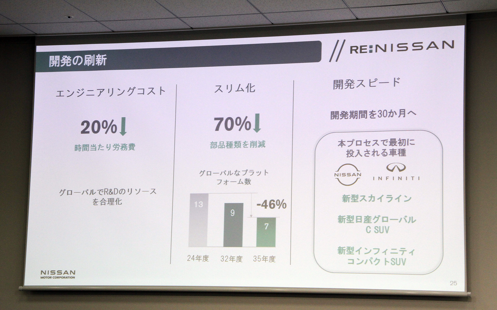開発スピードを上げて新型スカイライン、新型日産グローバルCセグメントSUV、新型インフィニティ コンパクトSUVを導入する