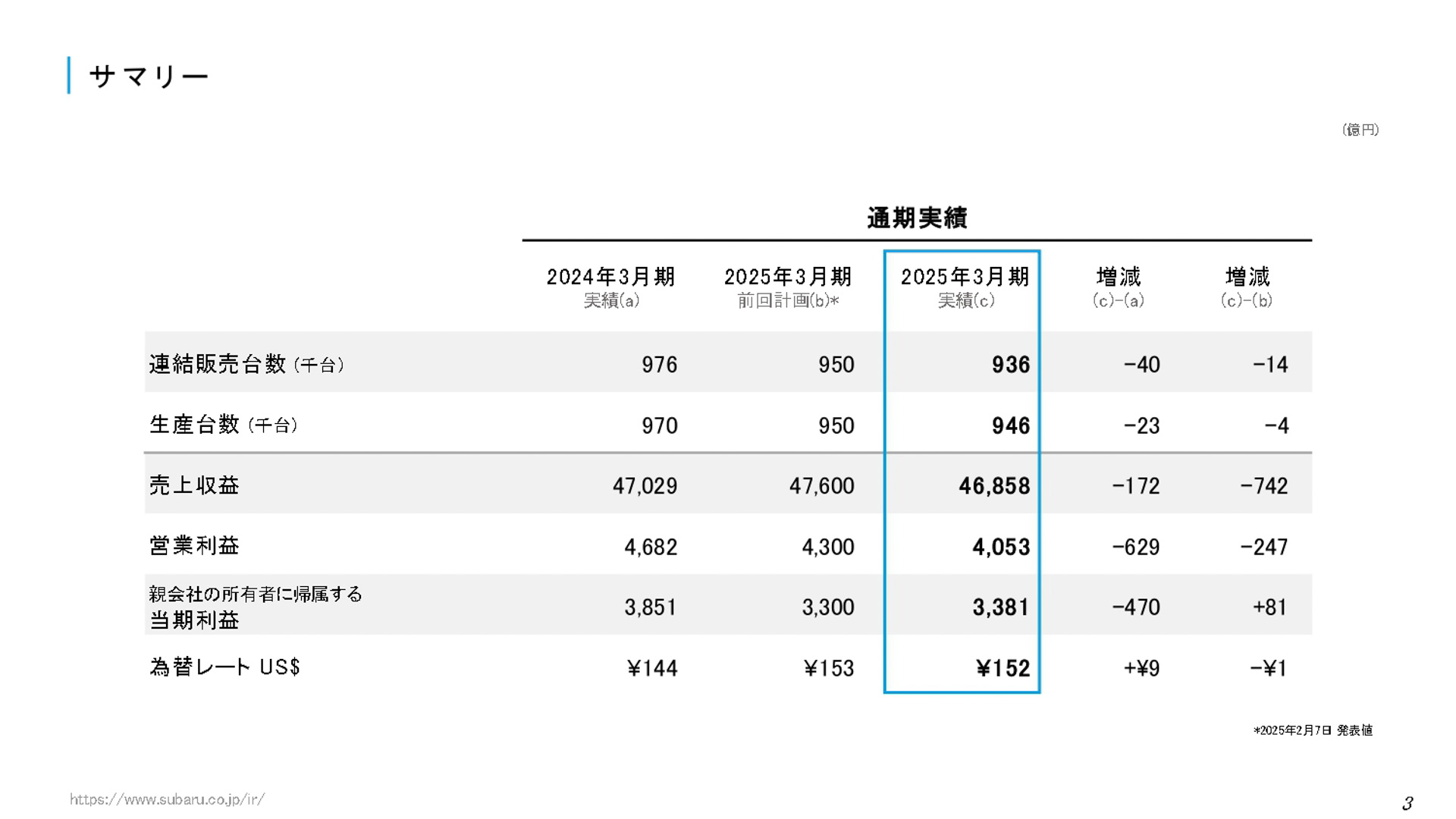 決算説明会の資料