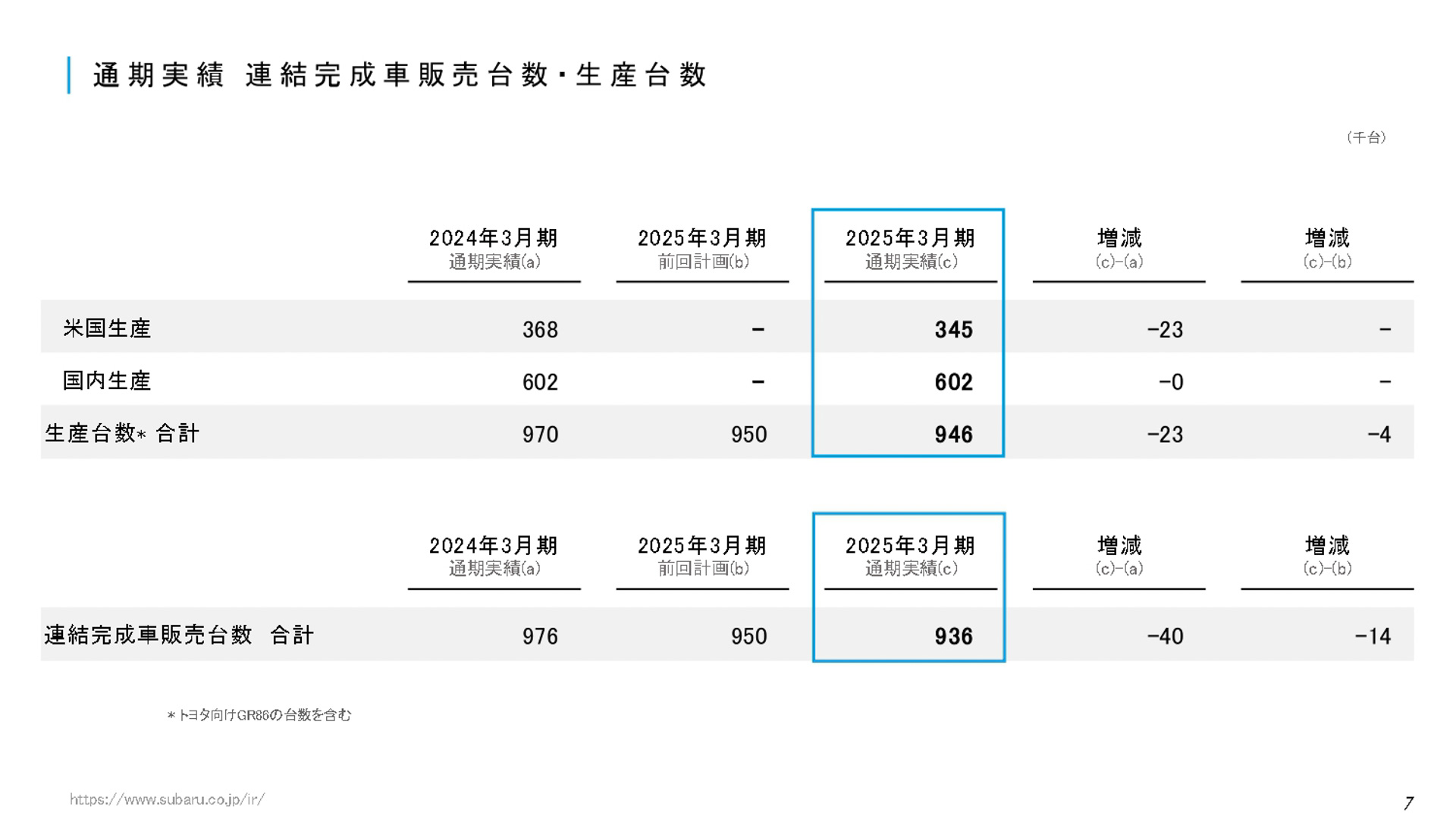 決算説明会の資料