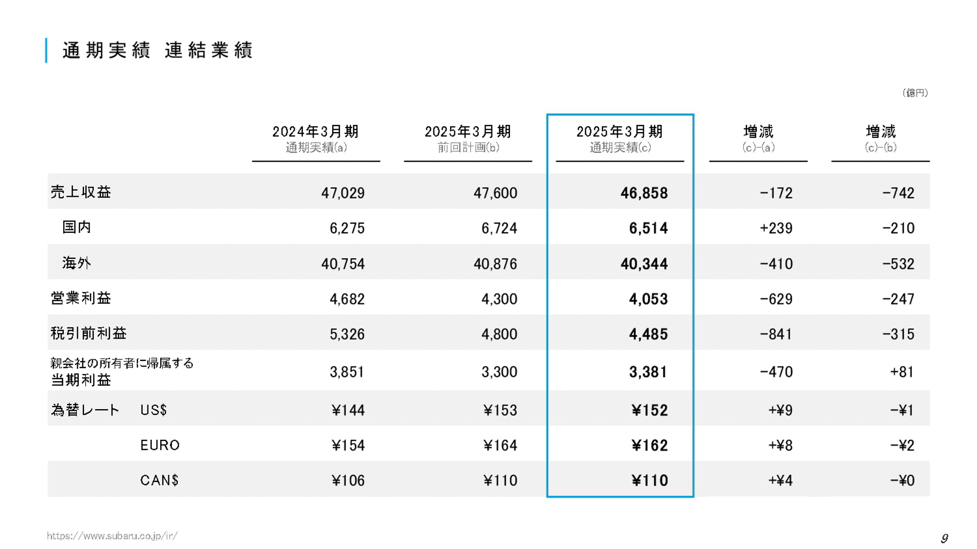 決算説明会の資料