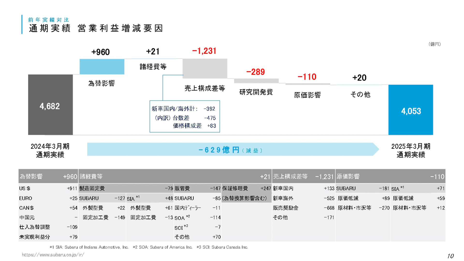 決算説明会の資料