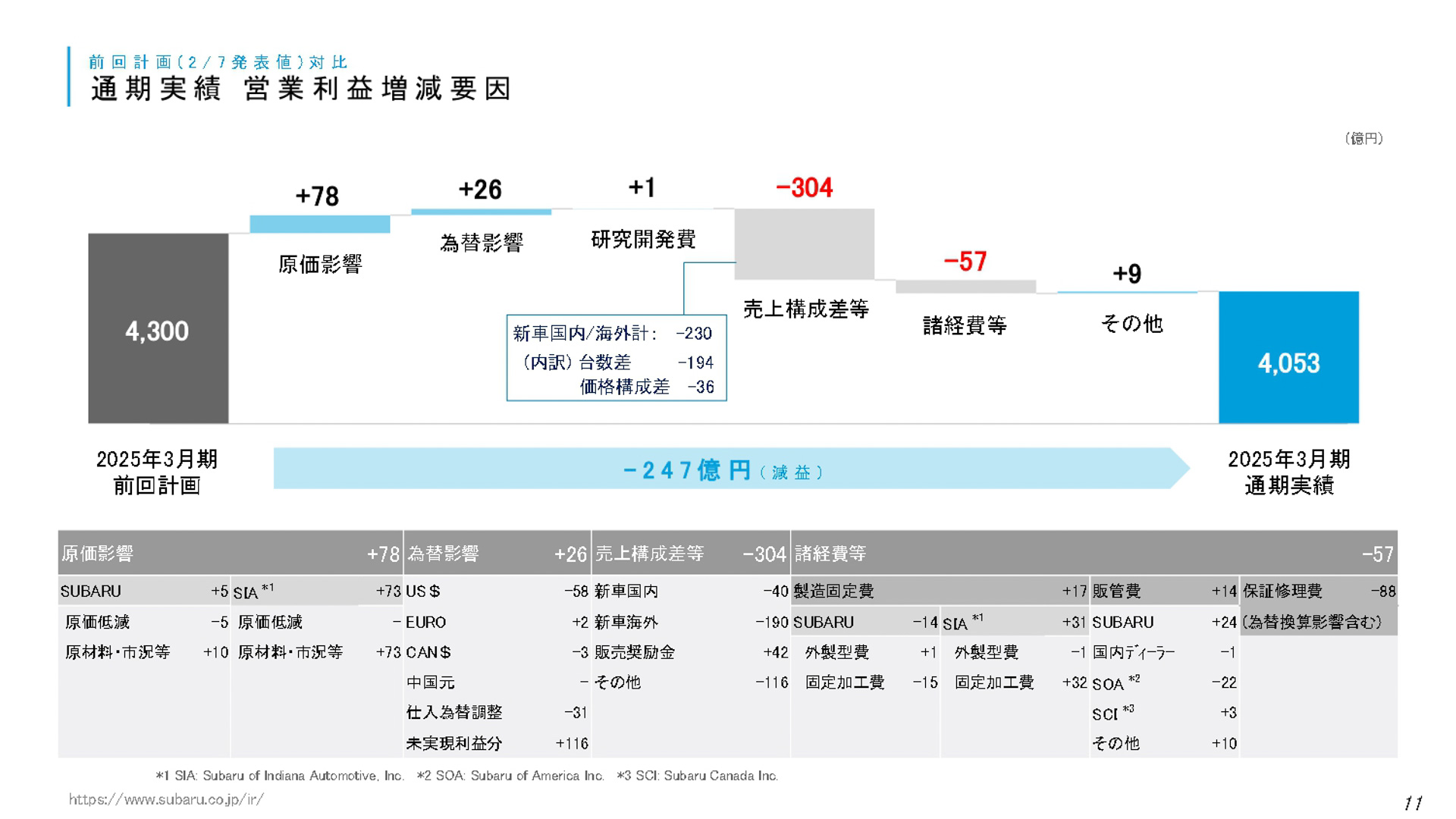 決算説明会の資料
