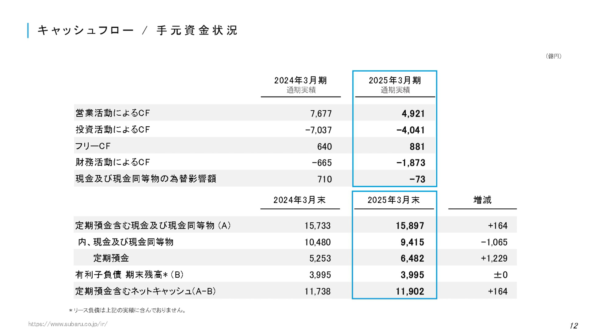 決算説明会の資料