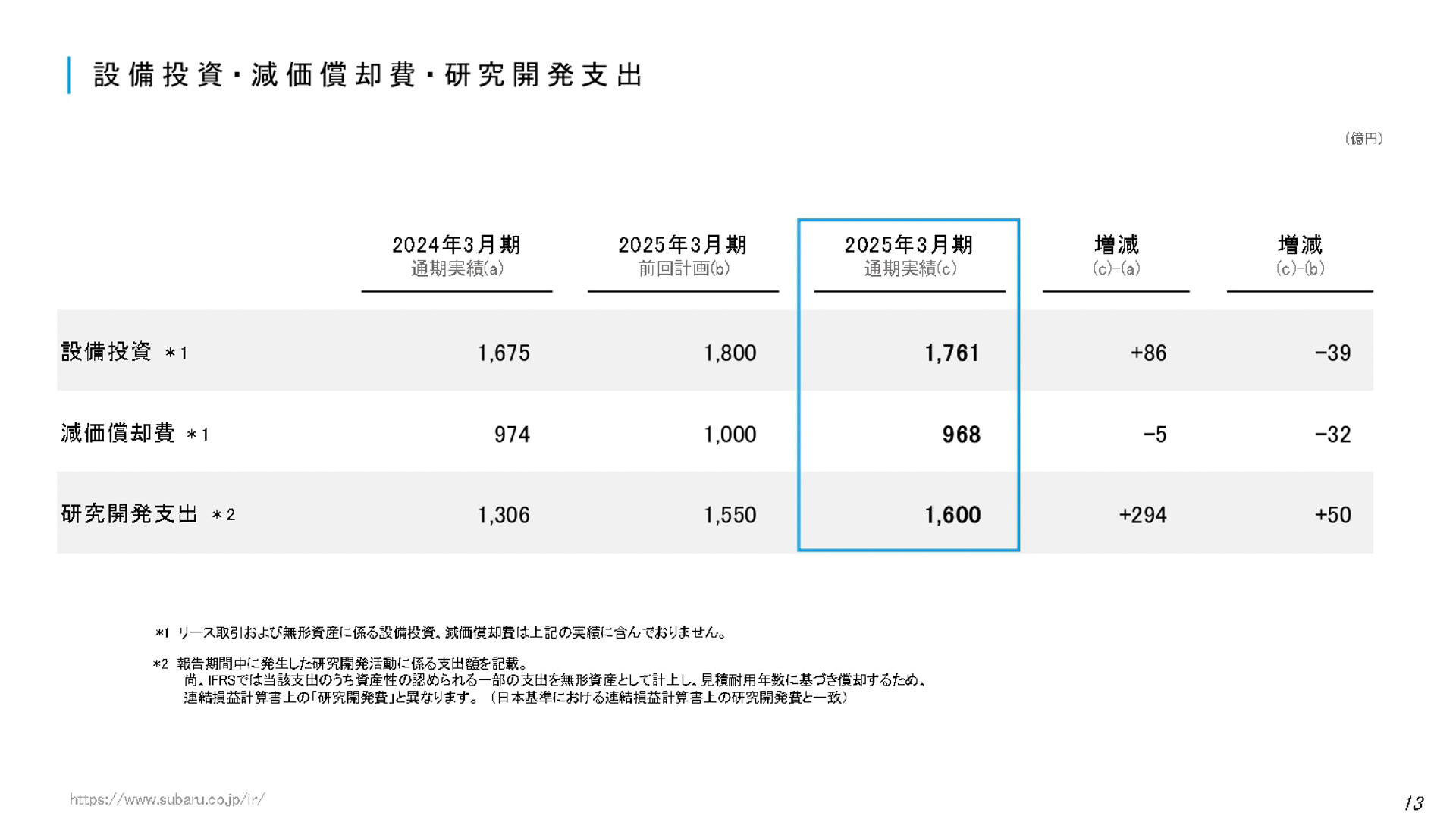 決算説明会の資料
