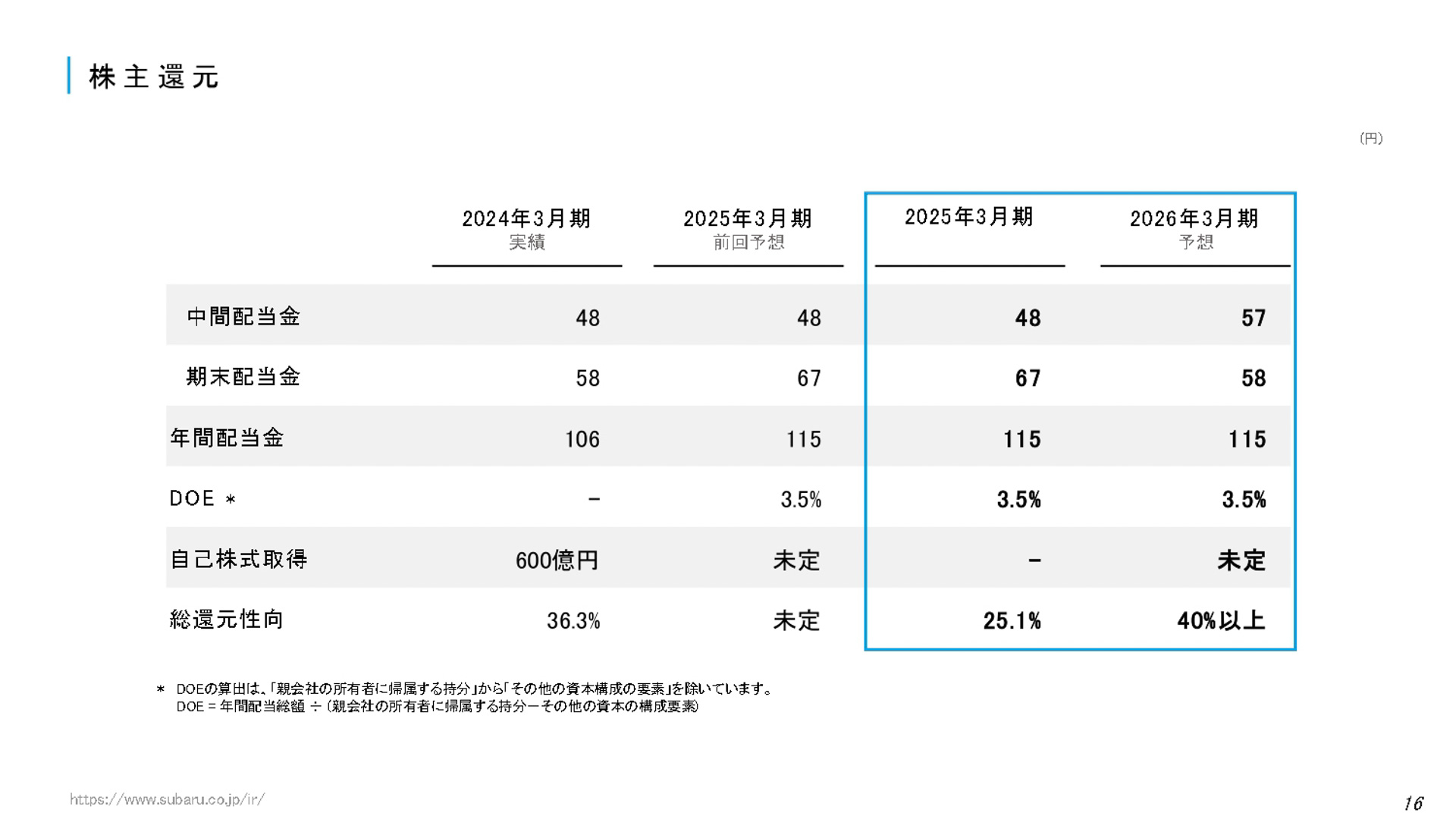 決算説明会の資料
