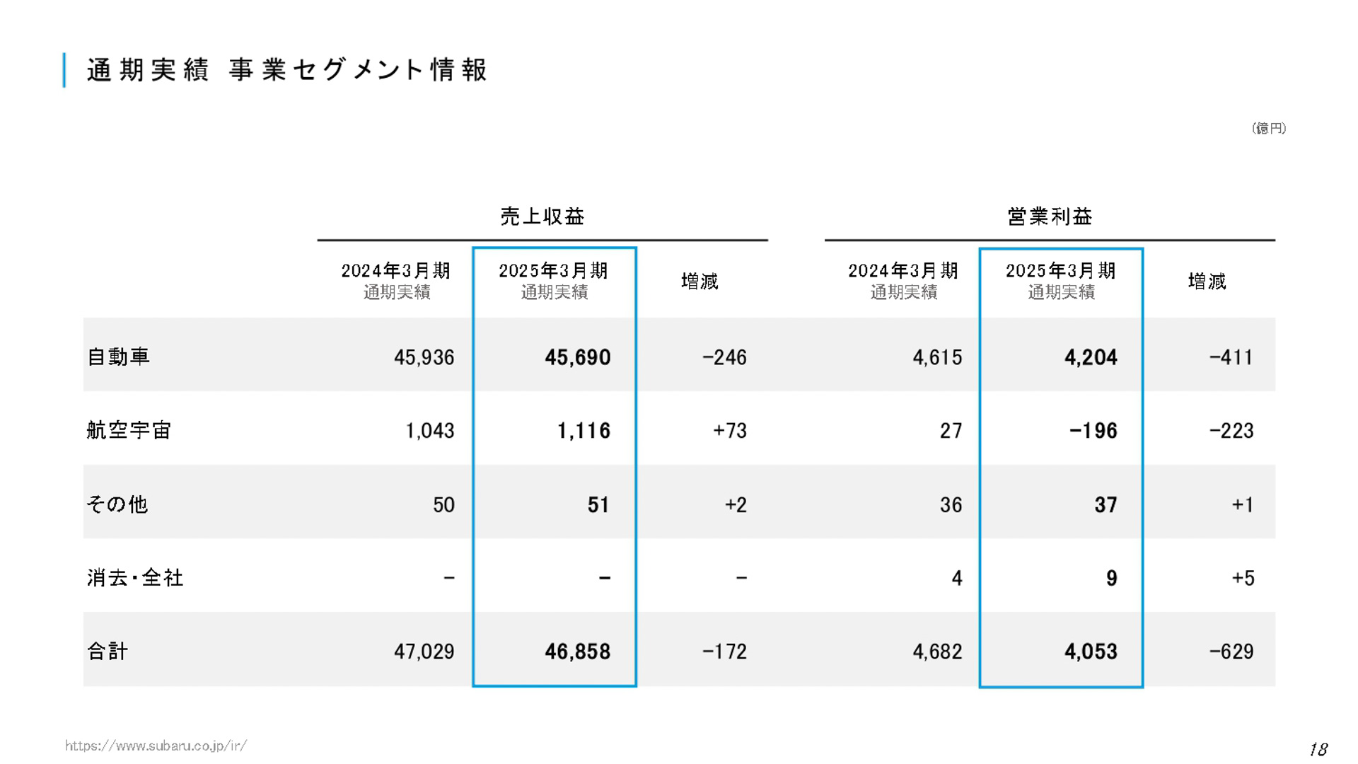 決算説明会の資料