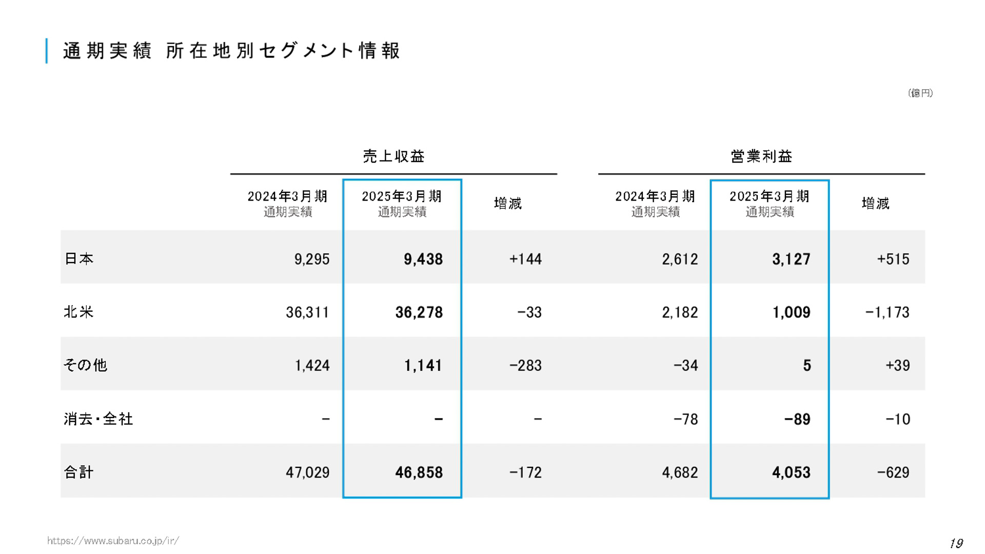 決算説明会の資料