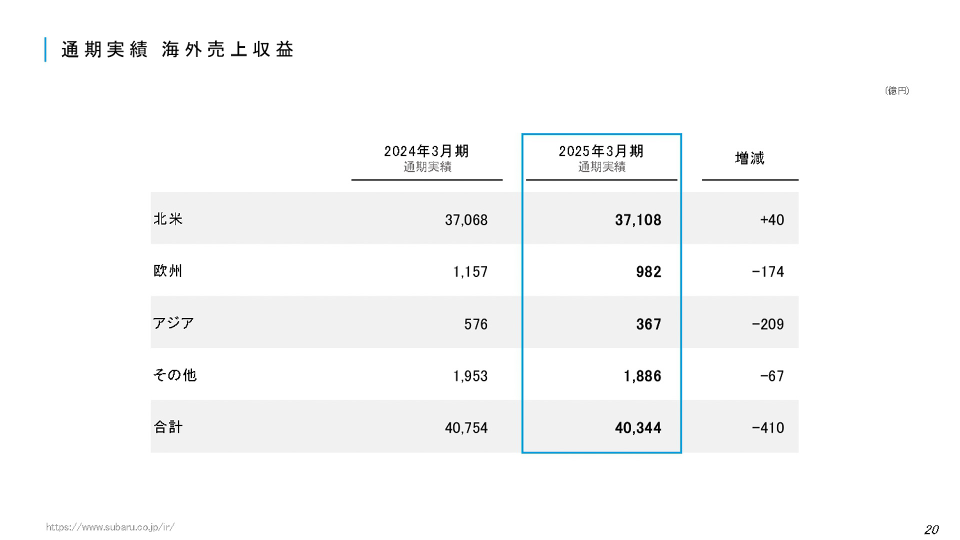 決算説明会の資料