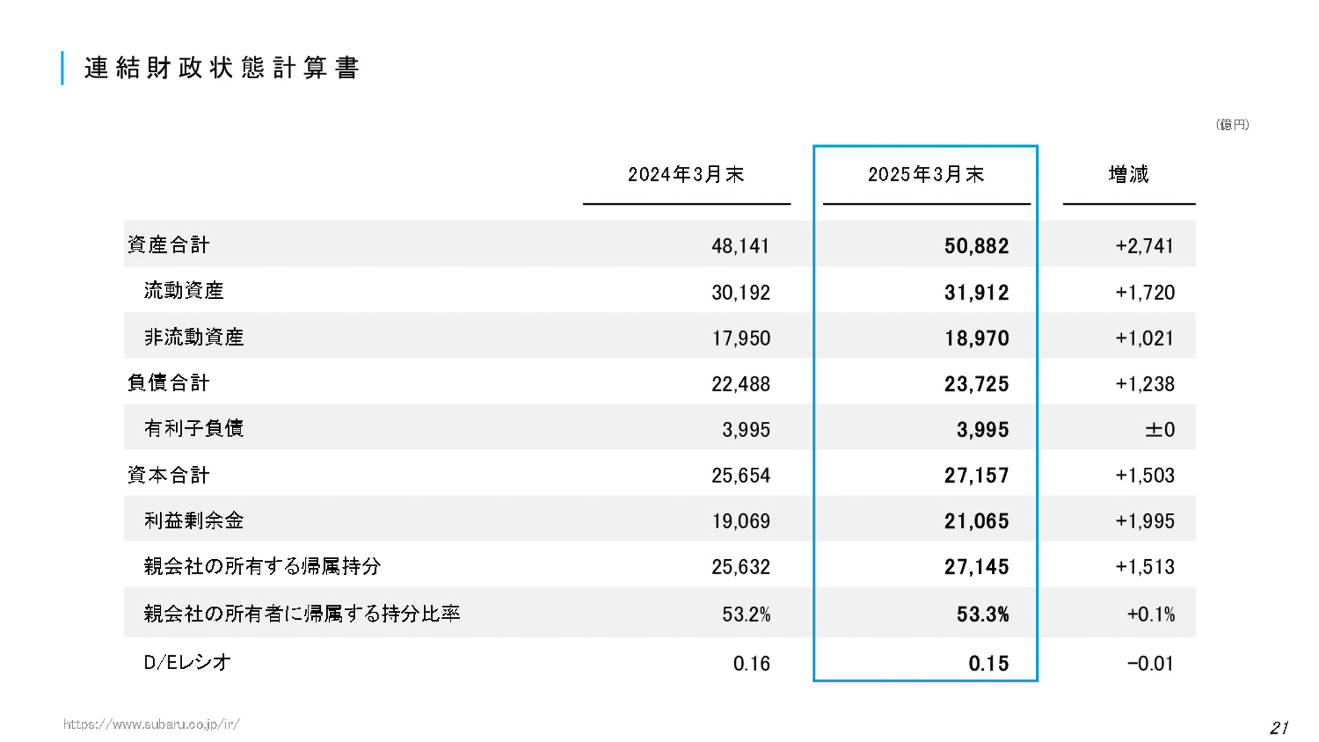 決算説明会の資料