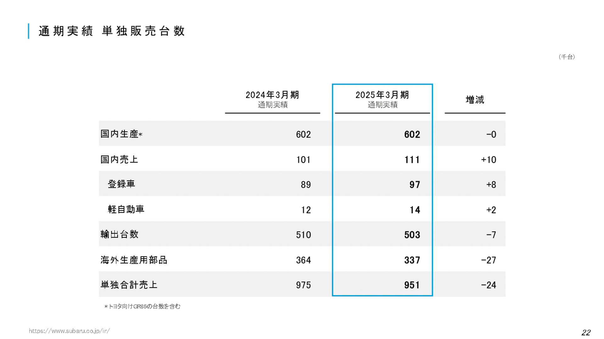 決算説明会の資料