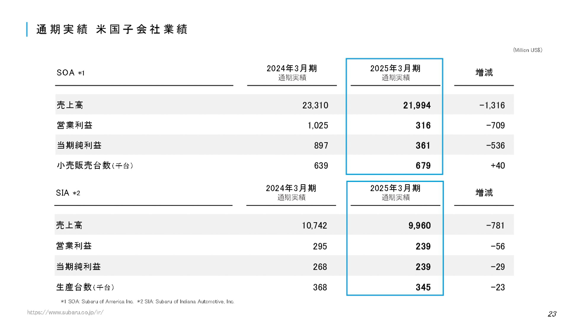 決算説明会の資料