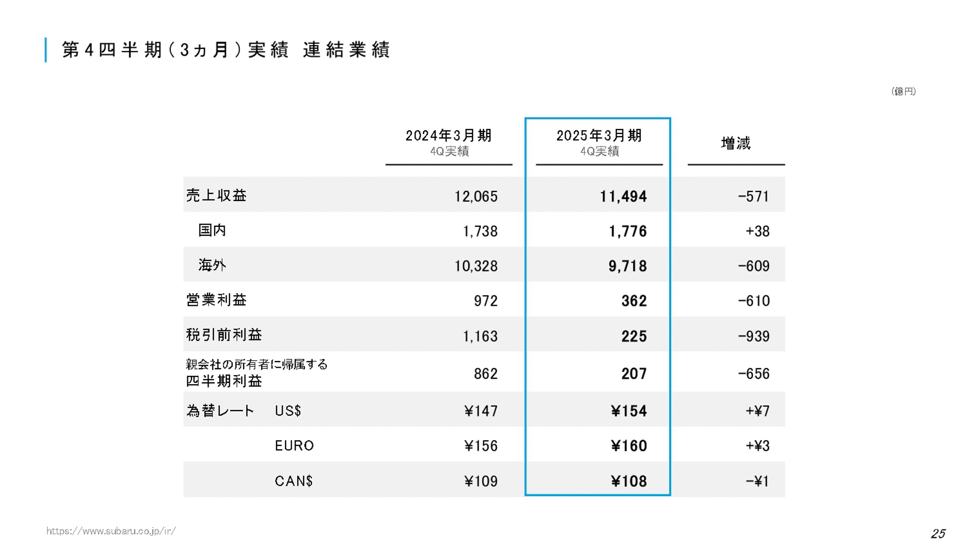 決算説明会の資料