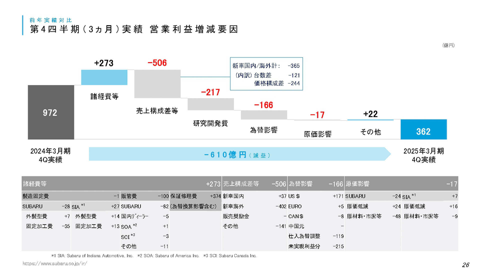 決算説明会の資料