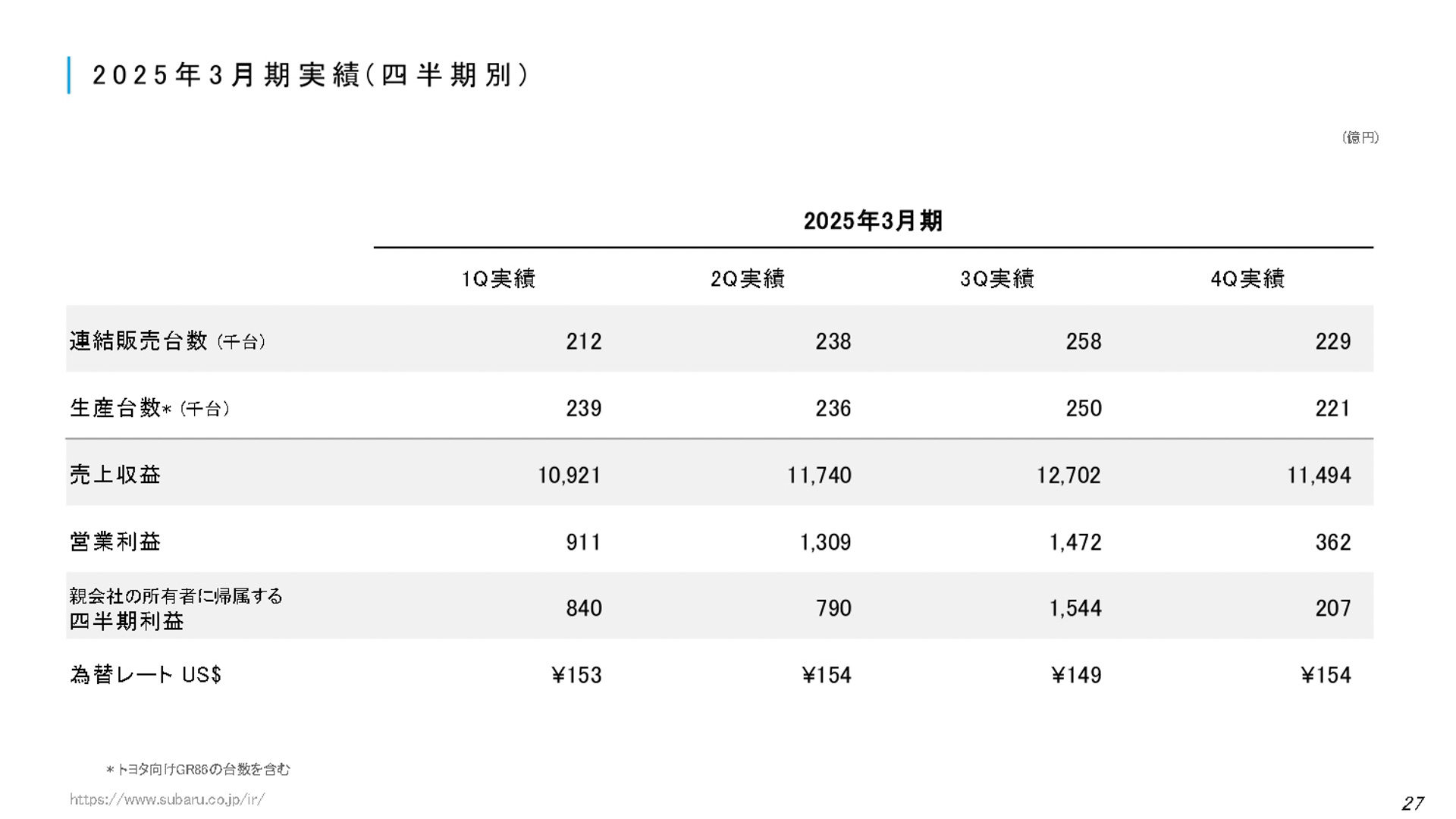 決算説明会の資料