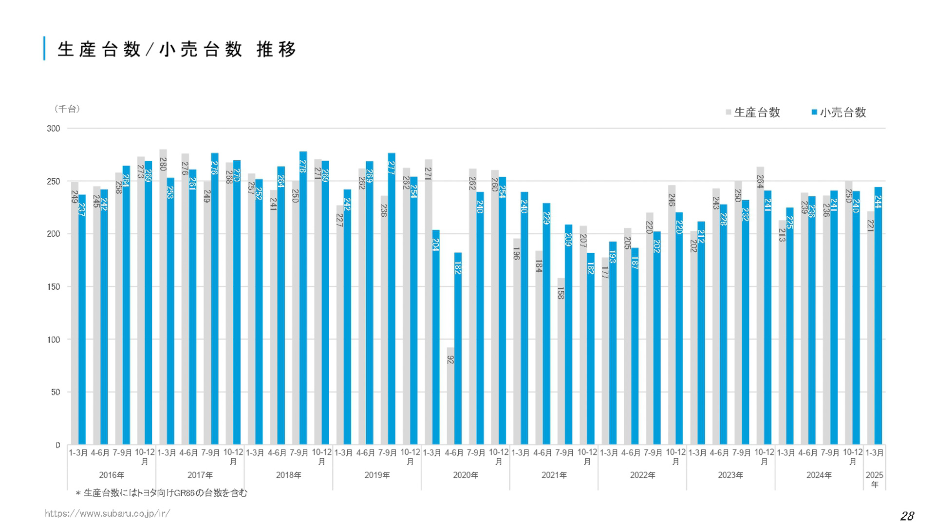 決算説明会の資料