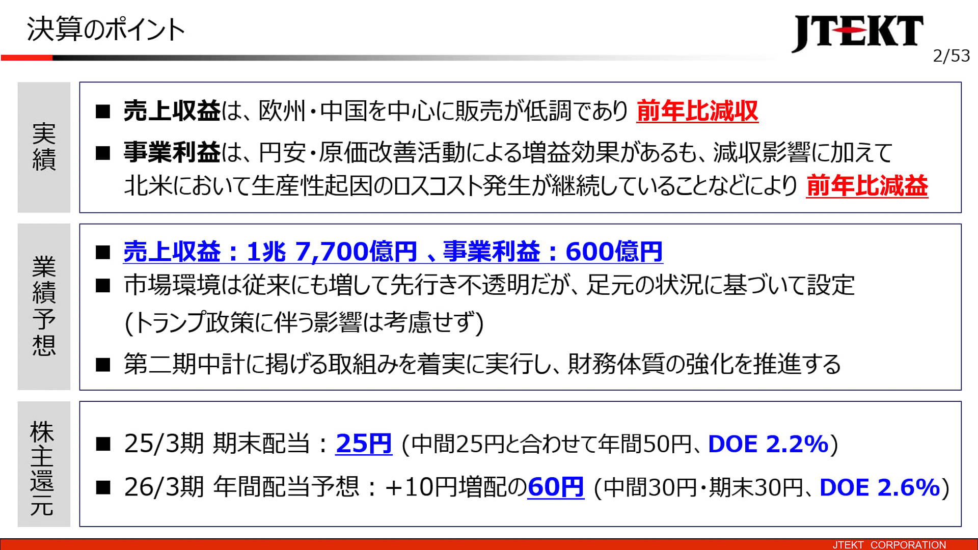 決算のポイント