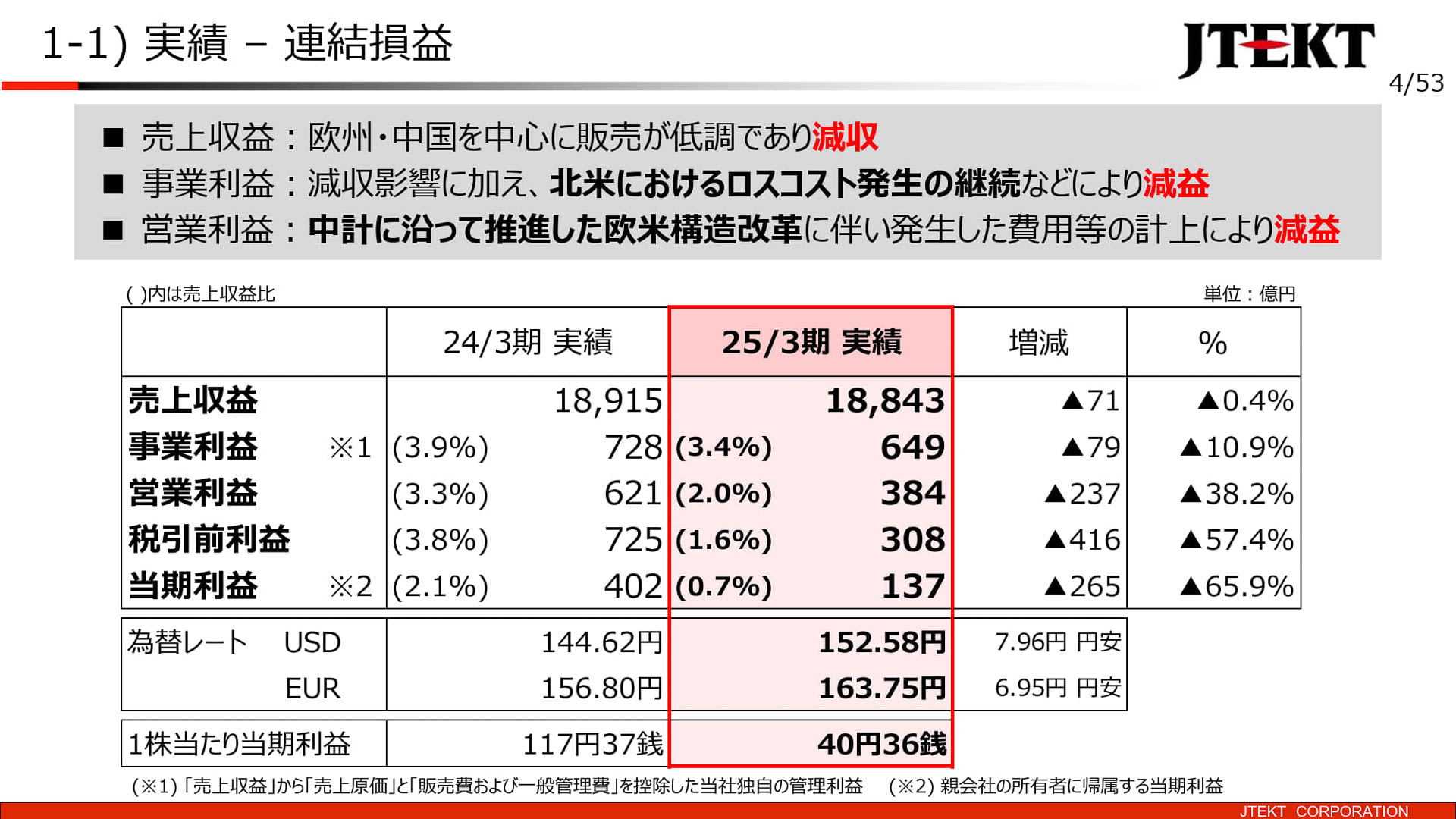 2024年度連結損益