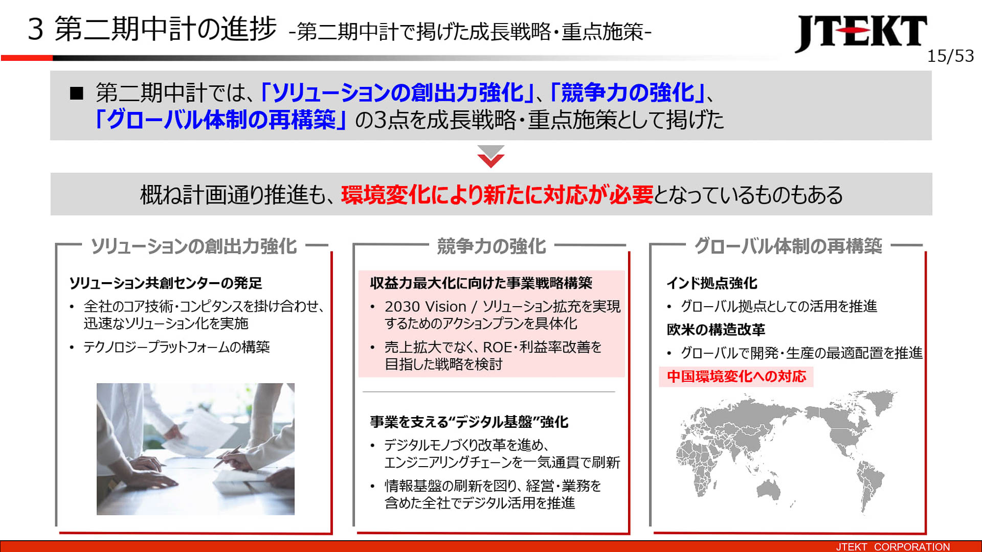 第二期中計で掲げた成長戦略・重点施策