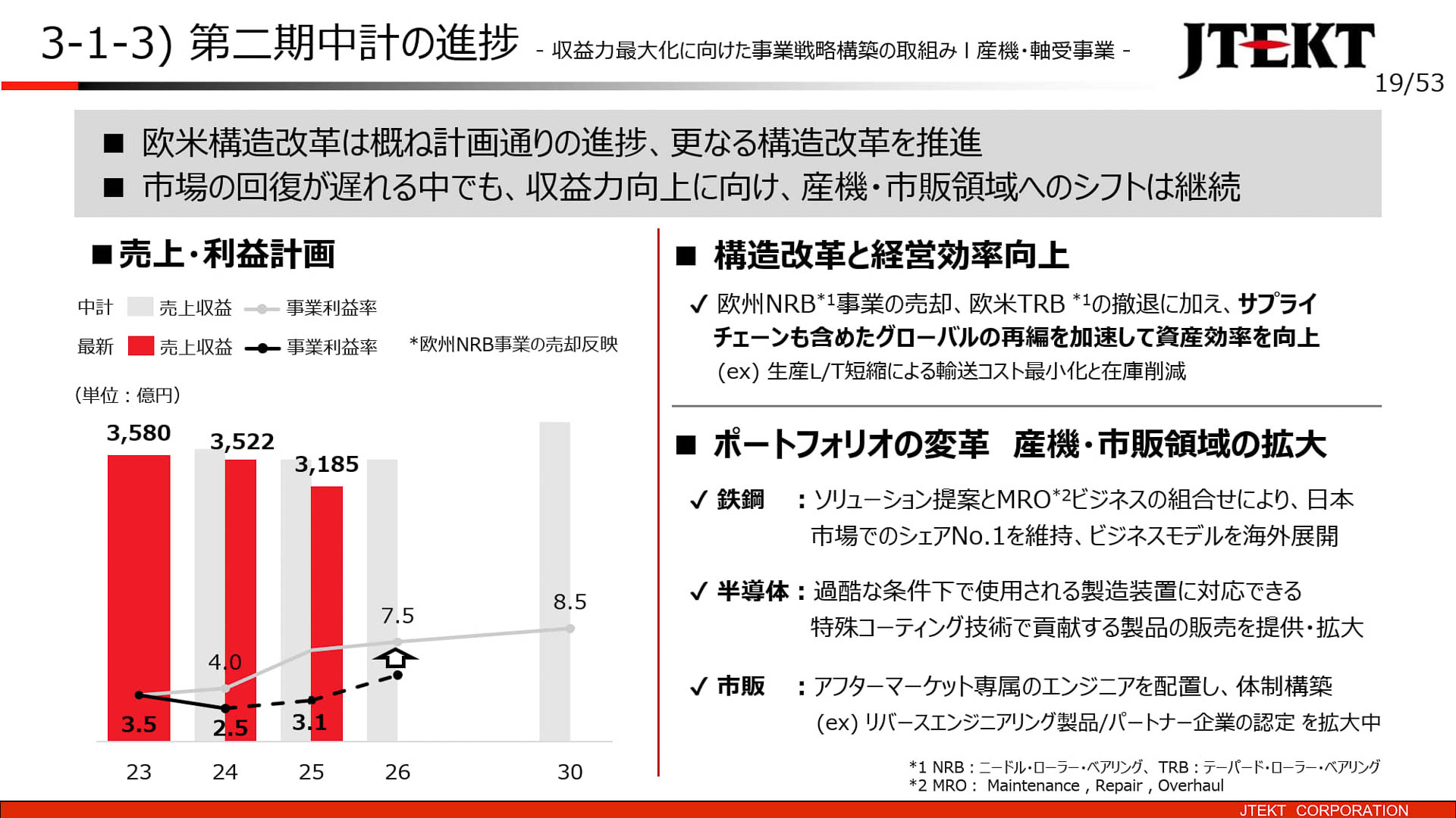 産機・軸受事業