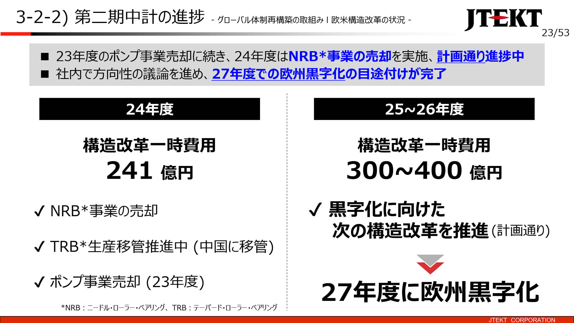 欧米構造改革の状況