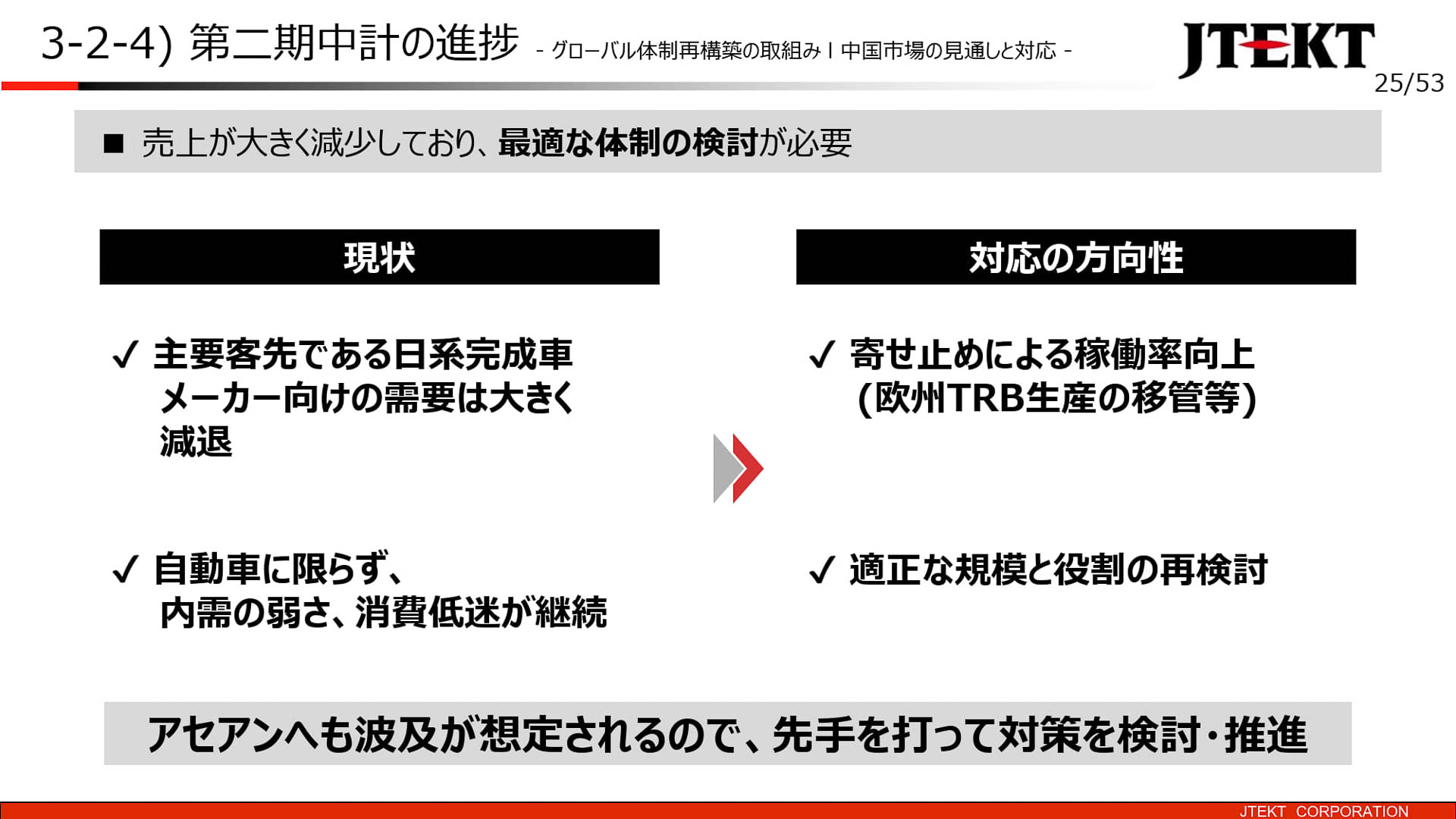 中国試乗の見通しと対応