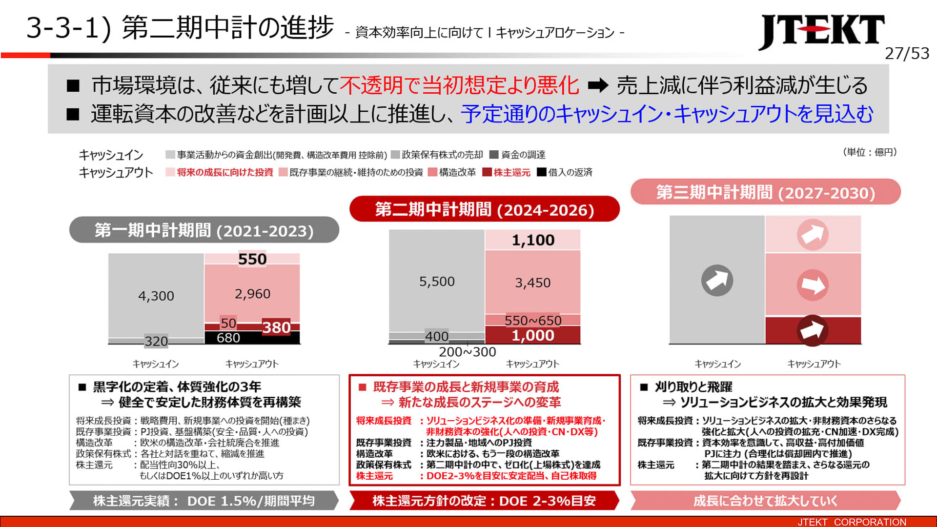 キャッシュアロケーション